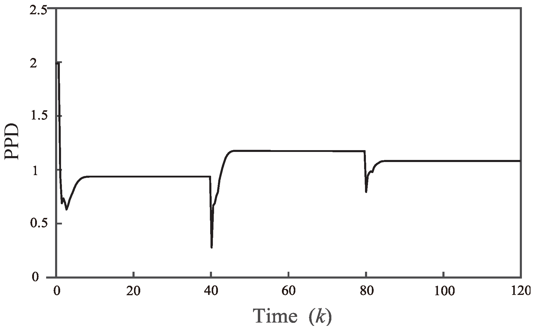 Mathematics 13 00610 g005
