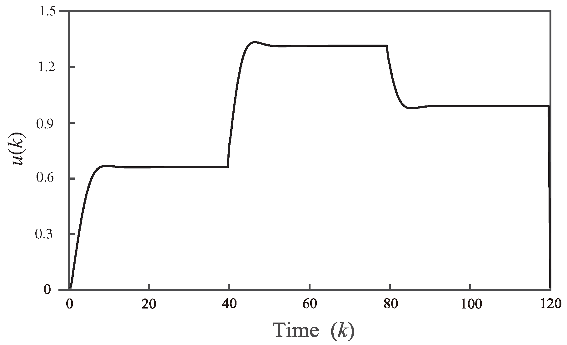 Mathematics 13 00610 g006