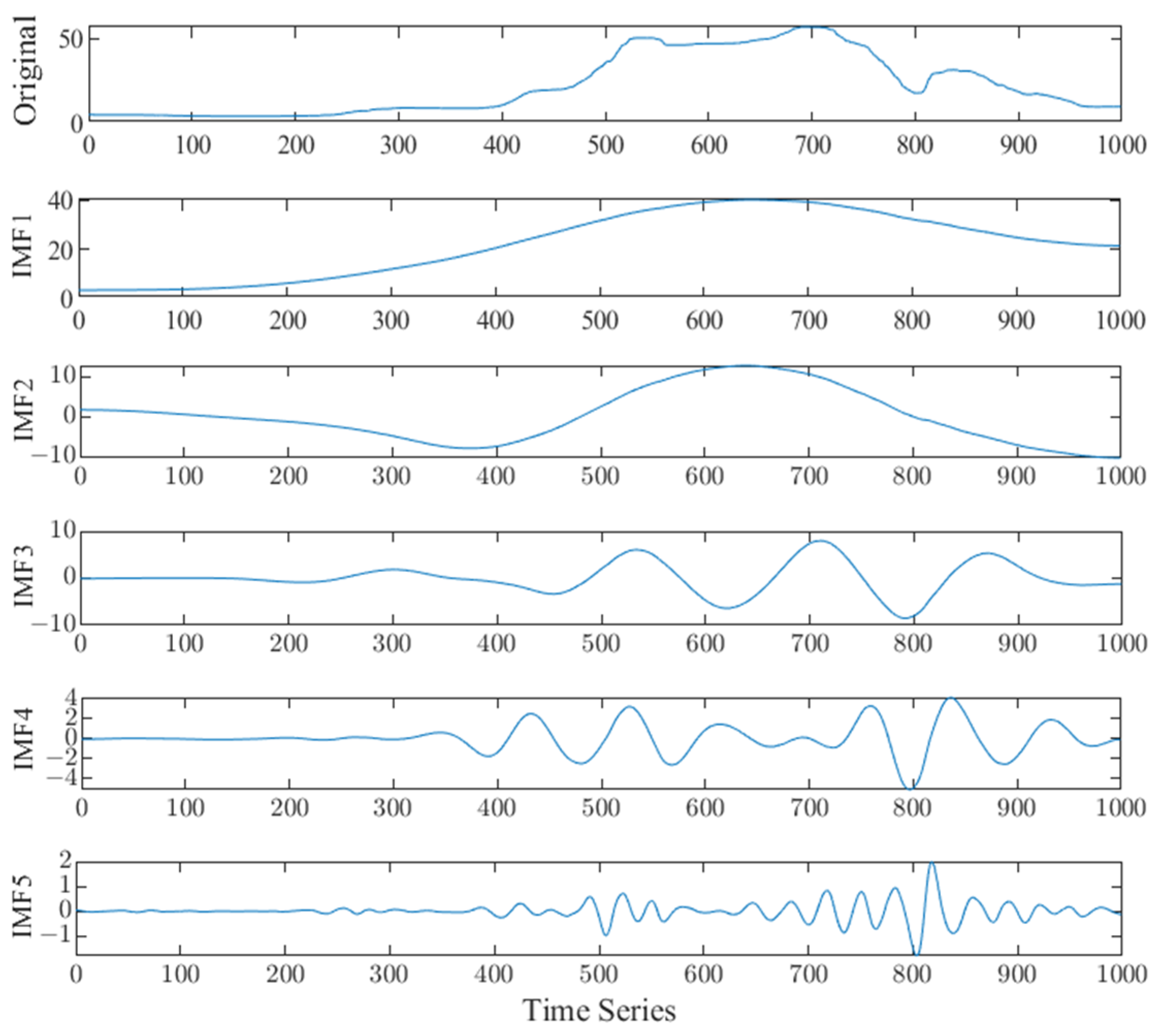 Mathematics 13 00613 g003