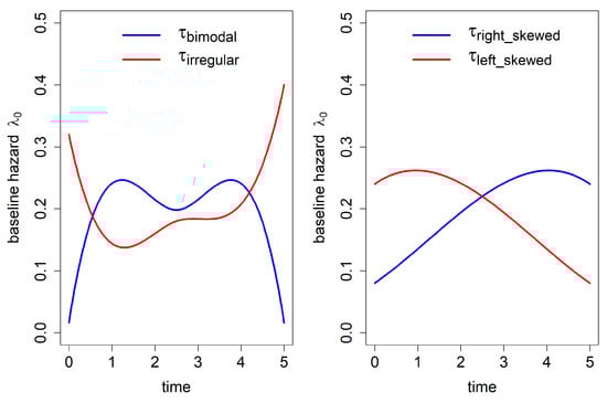 Mathematics 13 00616 g0a4