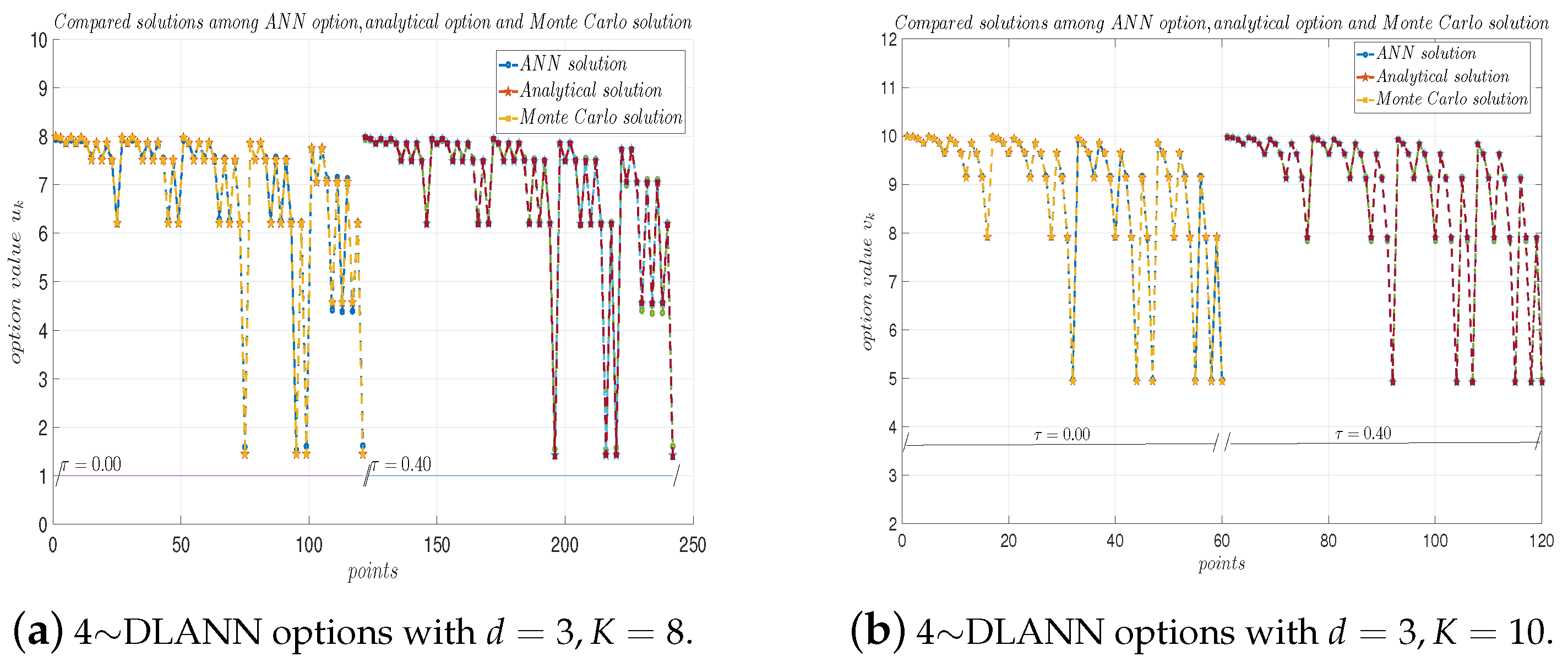 Mathematics 13 00617 g004
