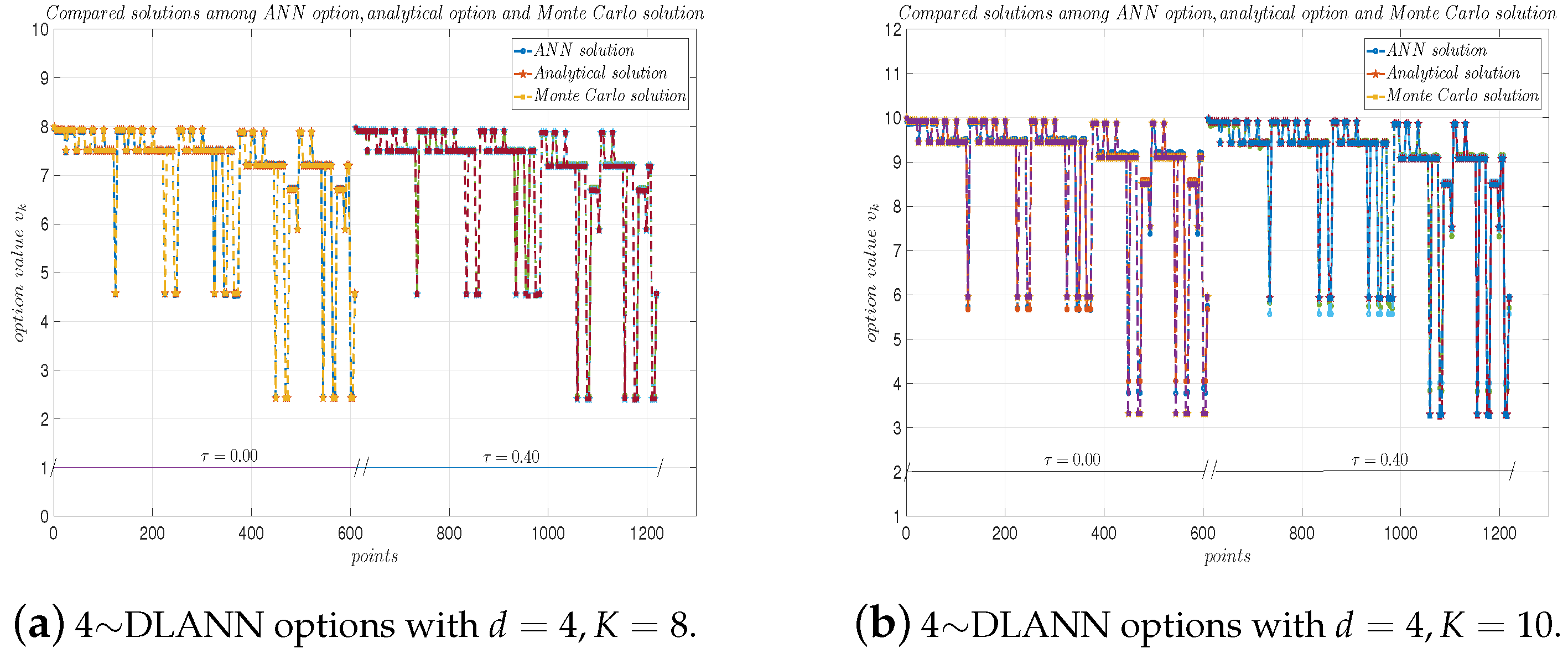 Mathematics 13 00617 g005