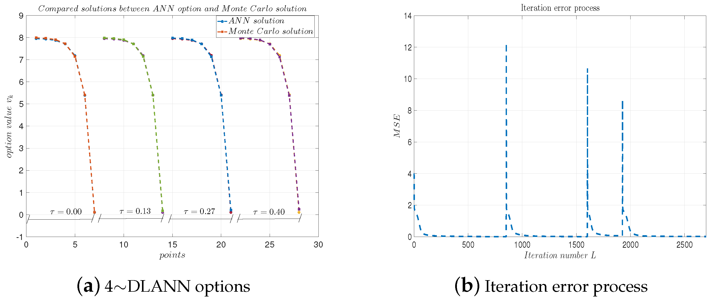 Mathematics 13 00617 g009