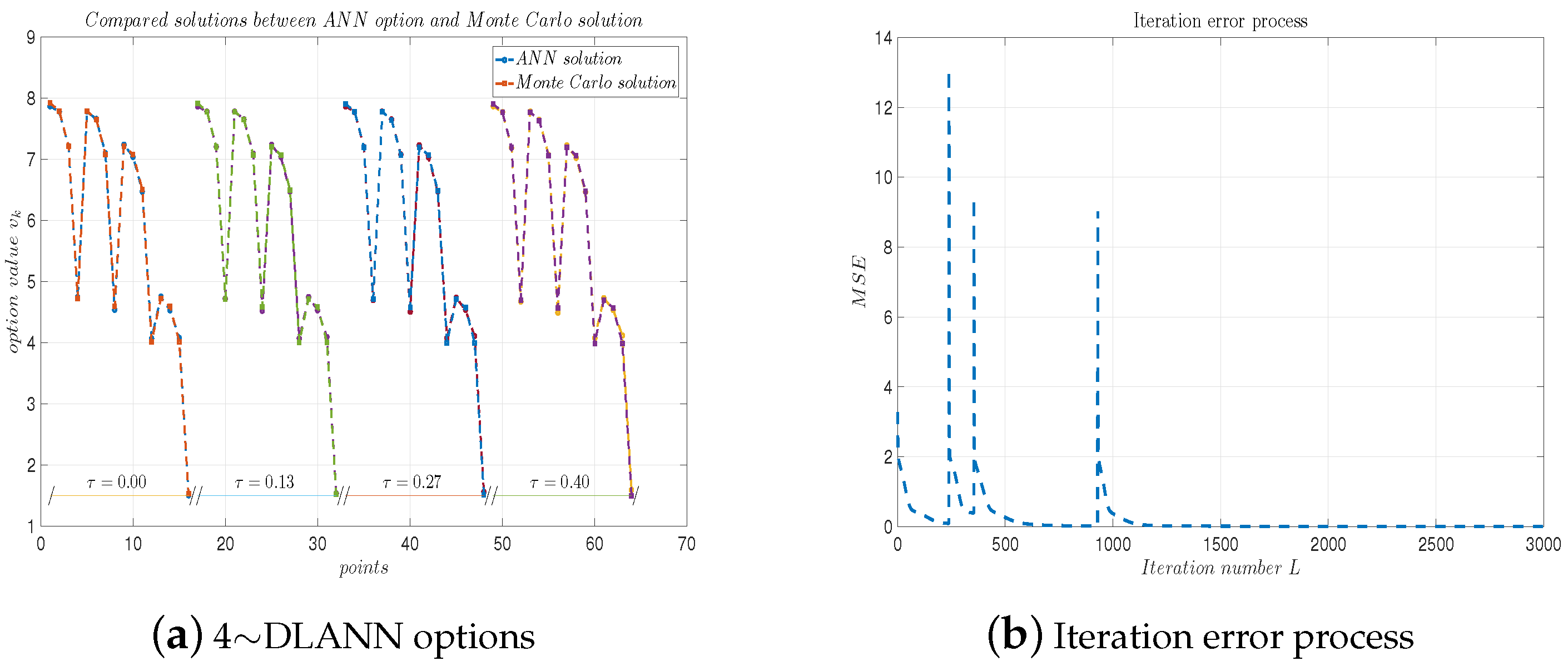 Mathematics 13 00617 g010