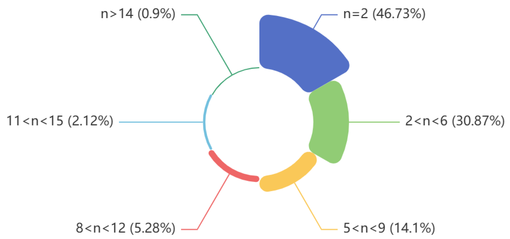 Mathematics 13 00618 g002