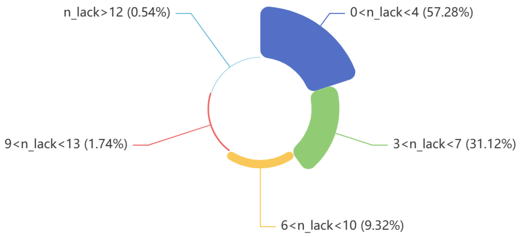 Mathematics 13 00618 g003