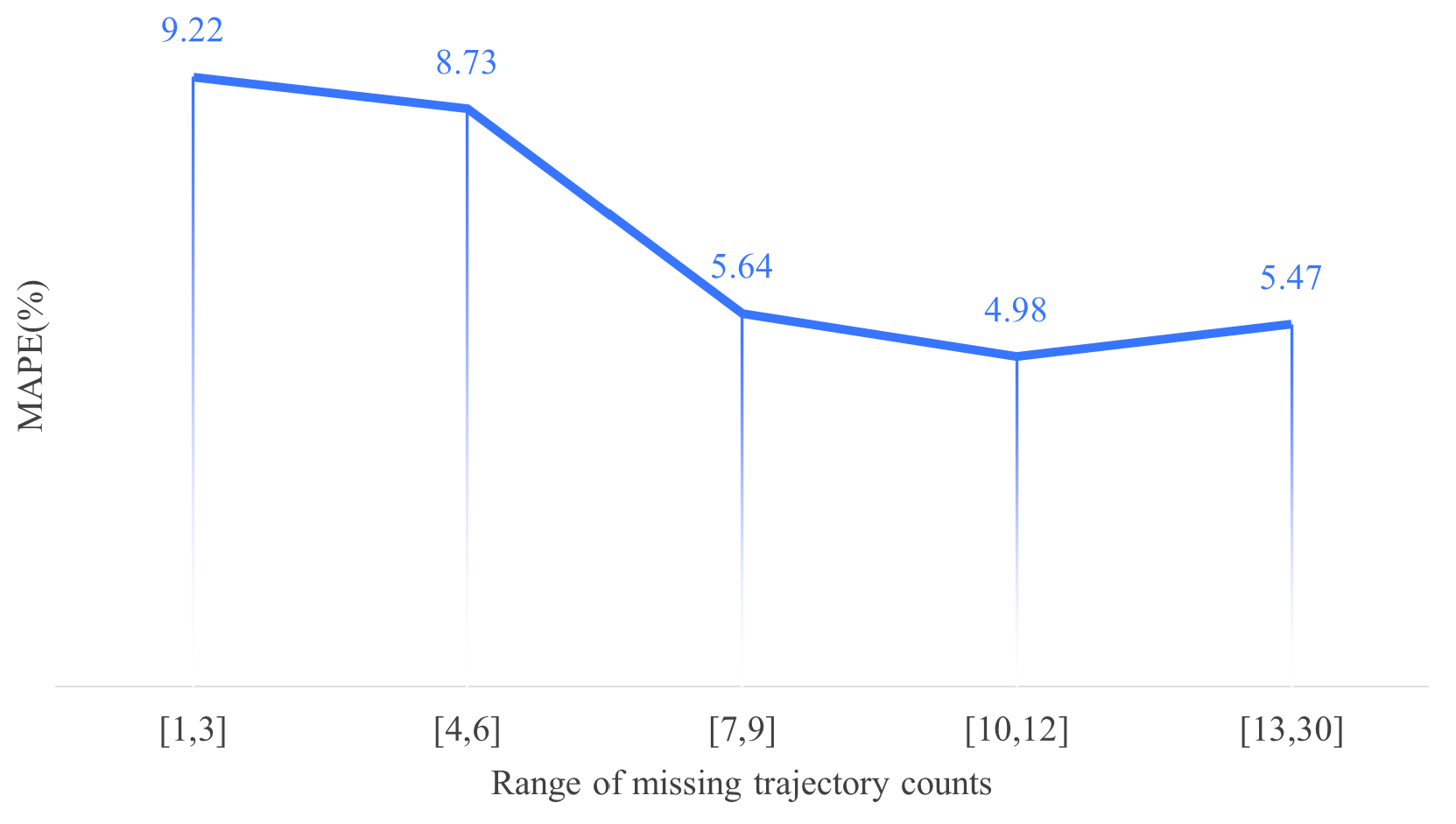Mathematics 13 00618 g005