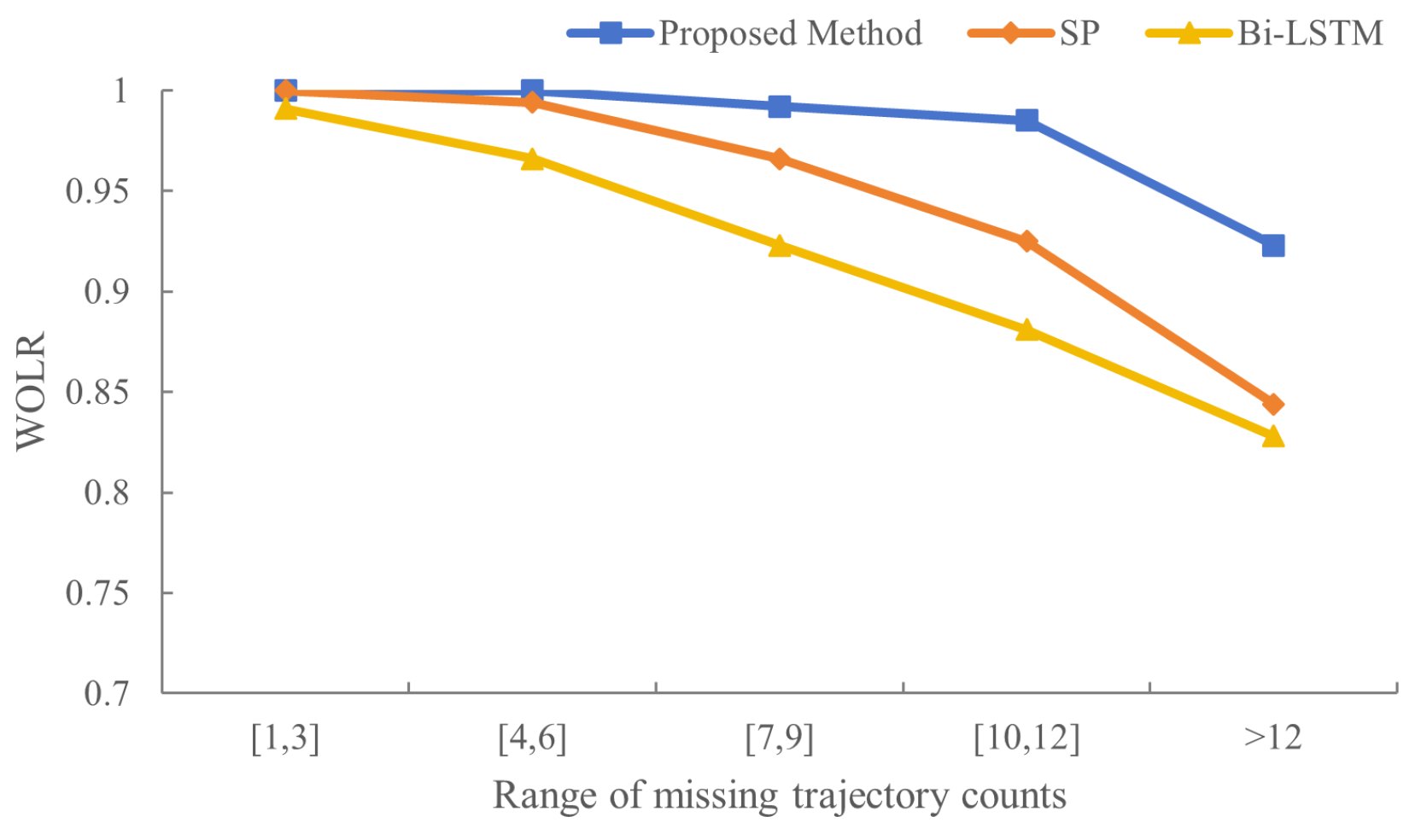 Mathematics 13 00618 g006