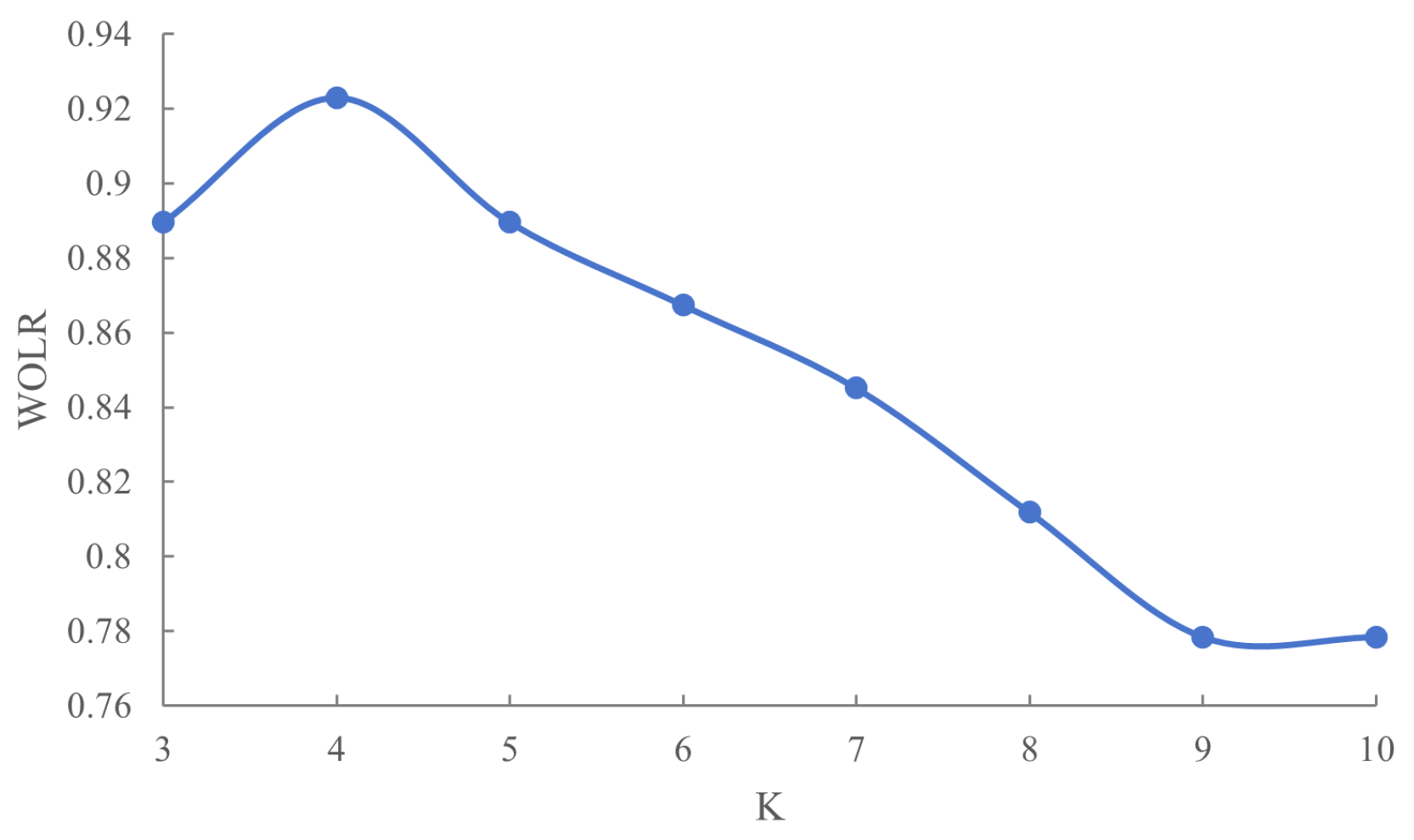Mathematics 13 00618 g007