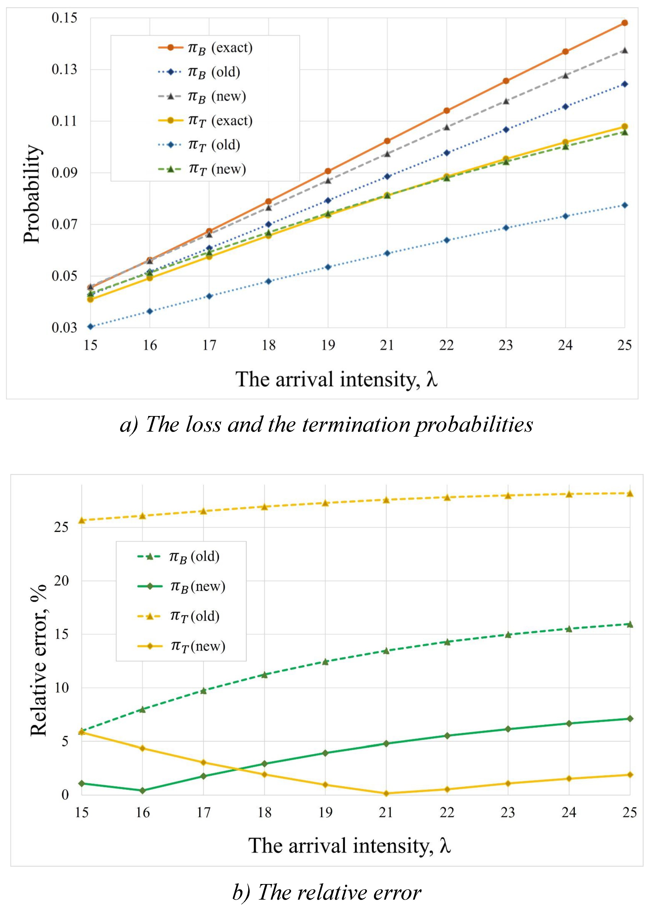 Mathematics 13 00619 g004