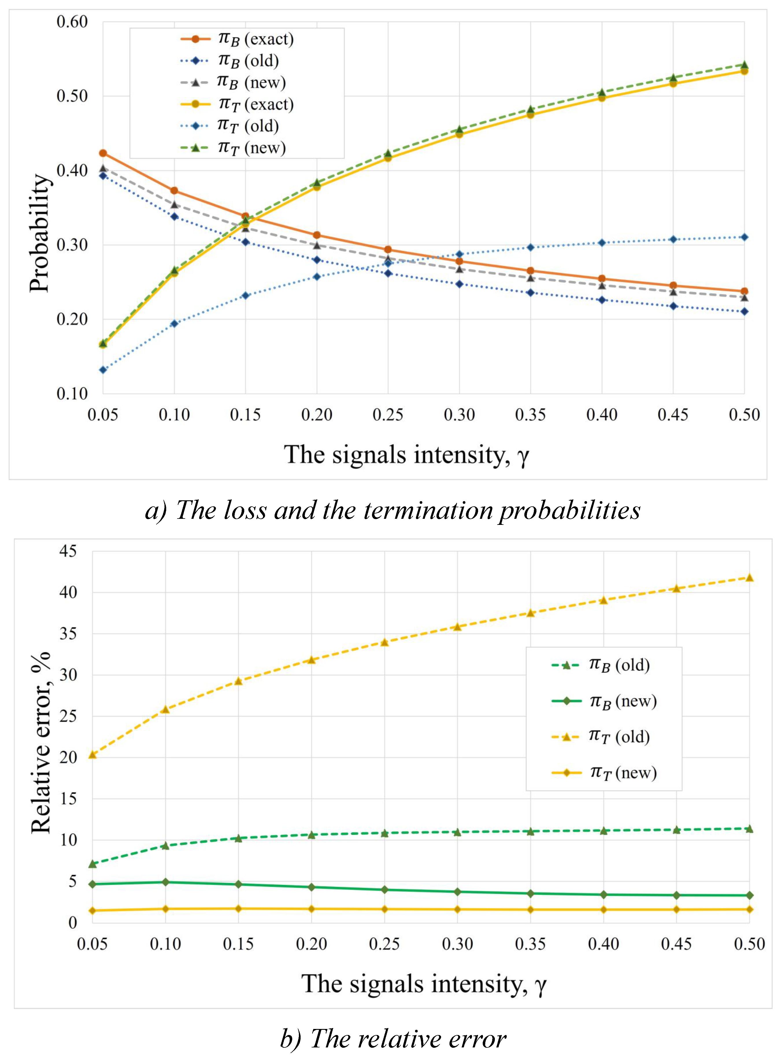 Mathematics 13 00619 g007