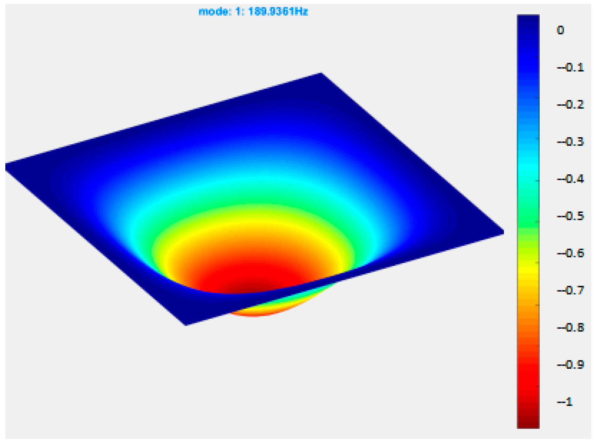 Mathematics 13 00620 g012