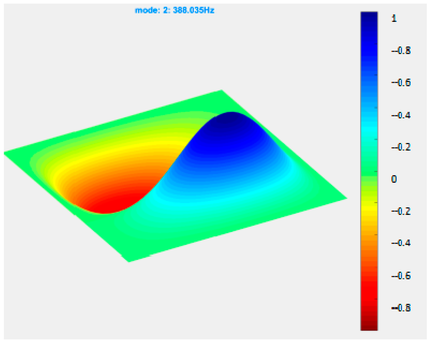 Mathematics 13 00620 g013