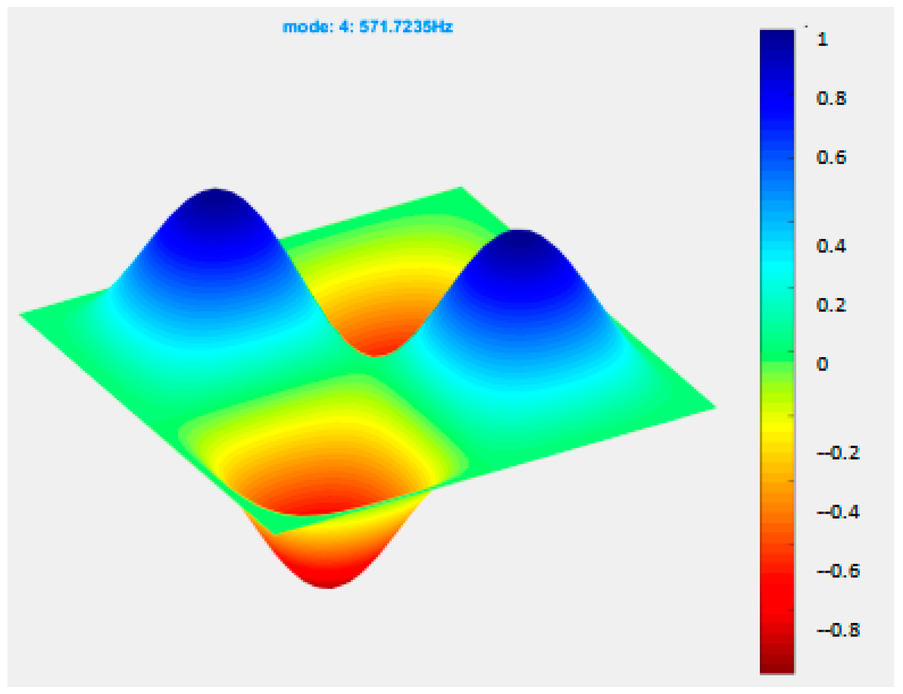 Mathematics 13 00620 g015