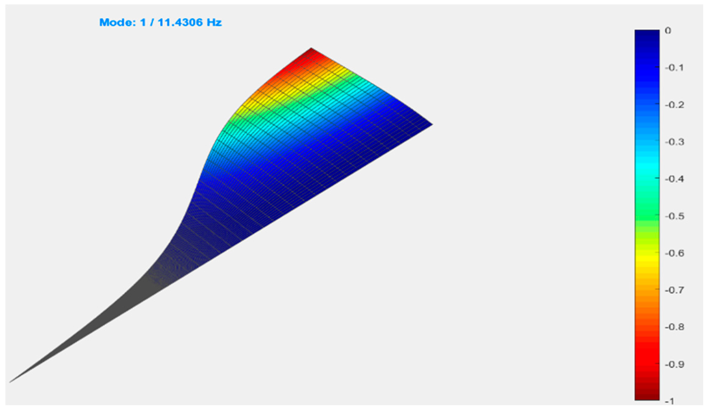 Mathematics 13 00620 g018