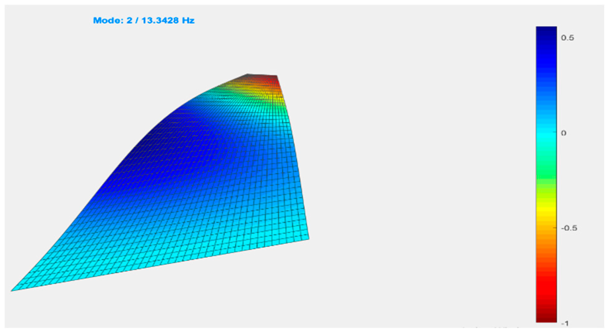 Mathematics 13 00620 g025