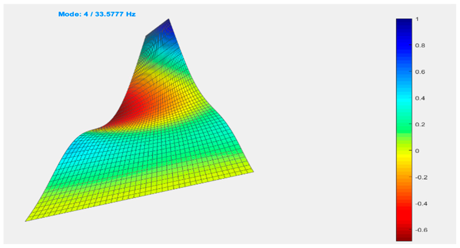 Mathematics 13 00620 g027