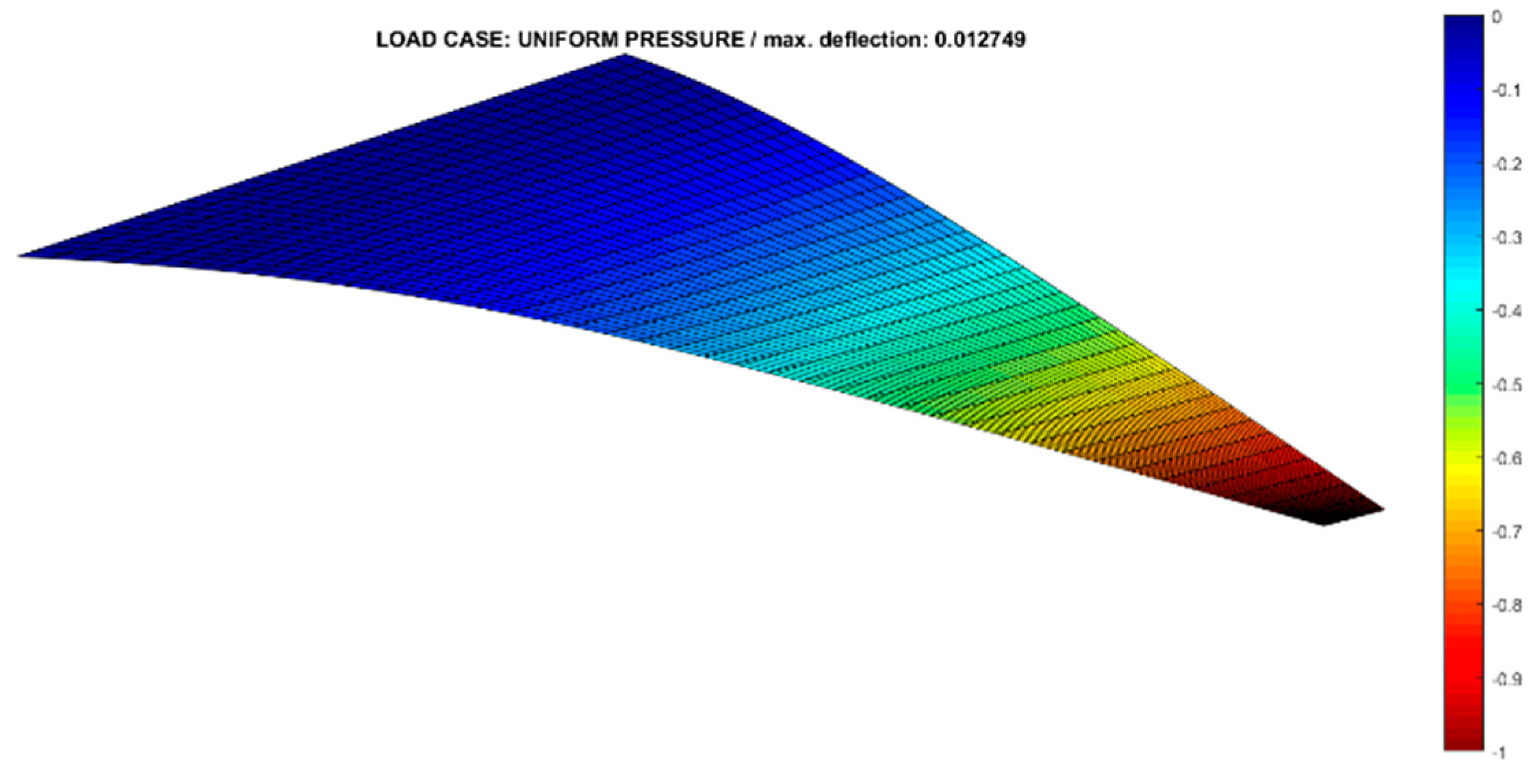Mathematics 13 00620 g031
