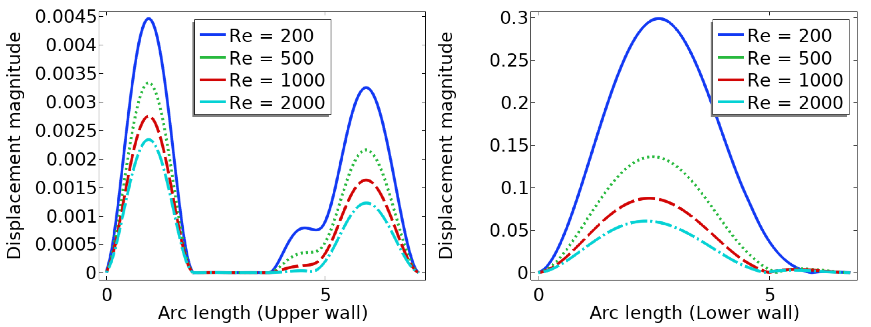 Mathematics 13 00621 g011
