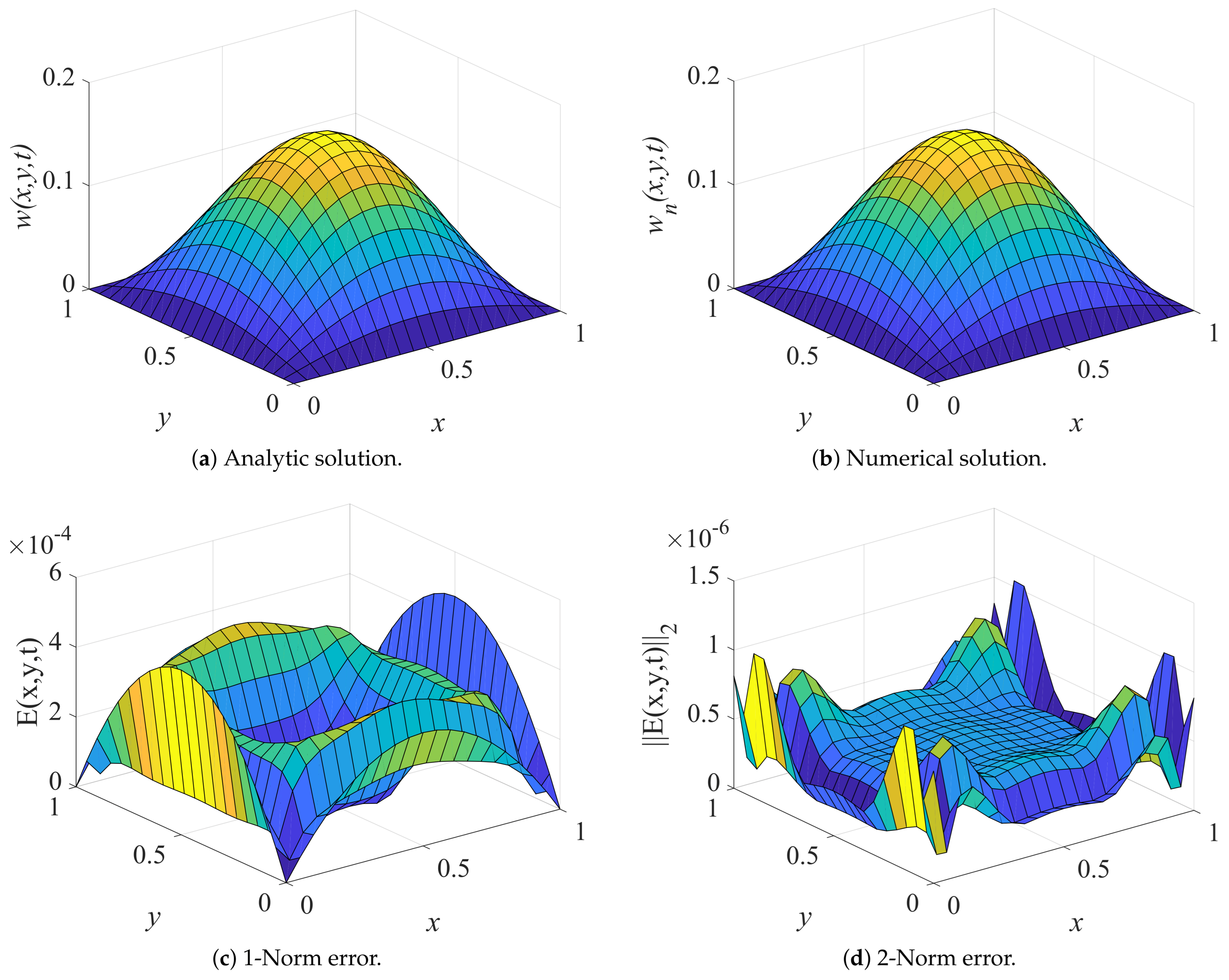 Mathematics 13 00622 g001