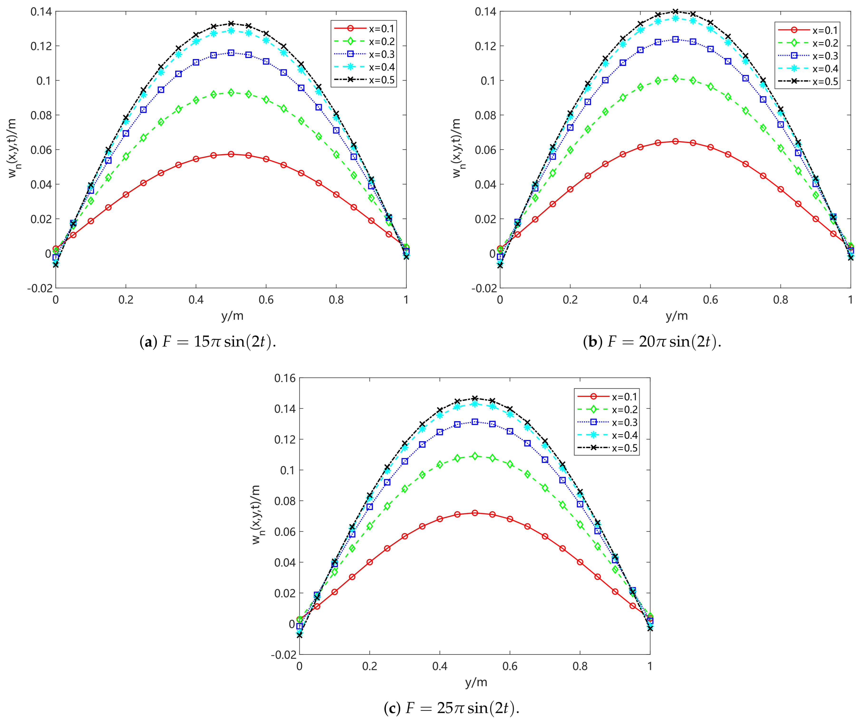 Mathematics 13 00622 g002