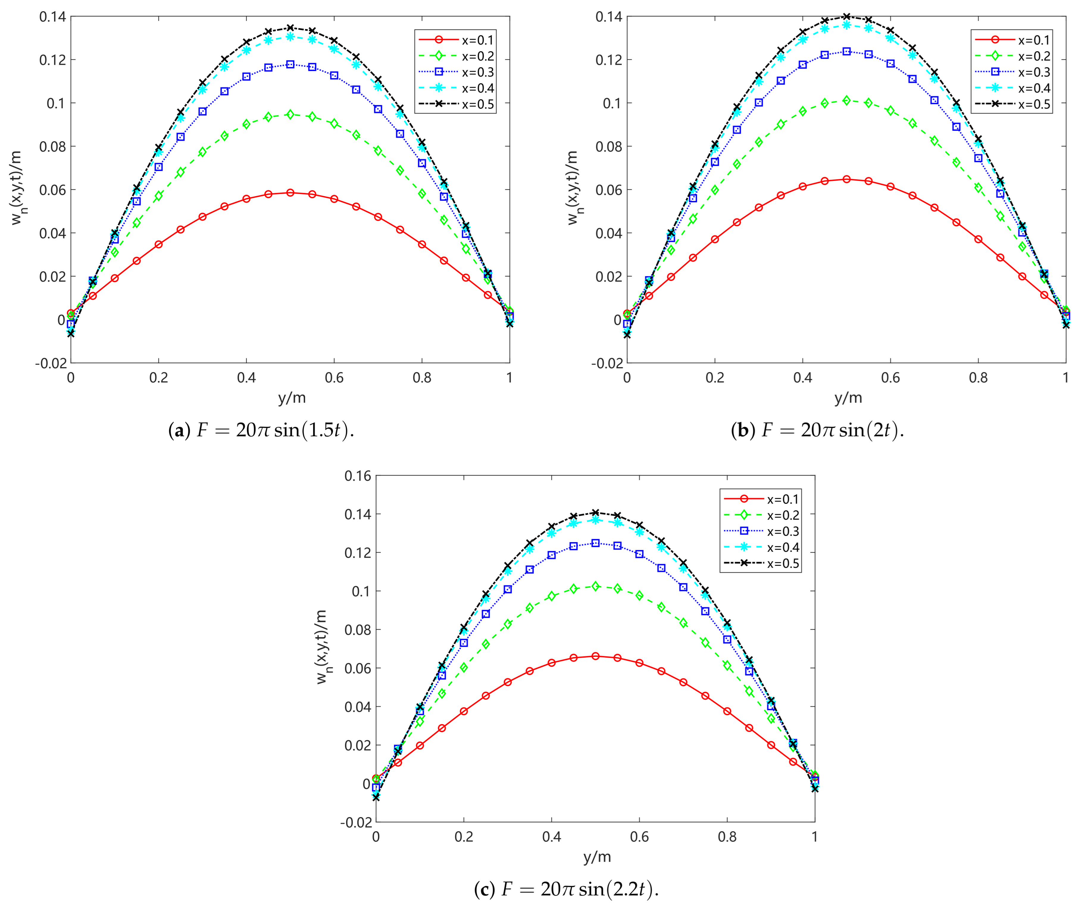 Mathematics 13 00622 g003
