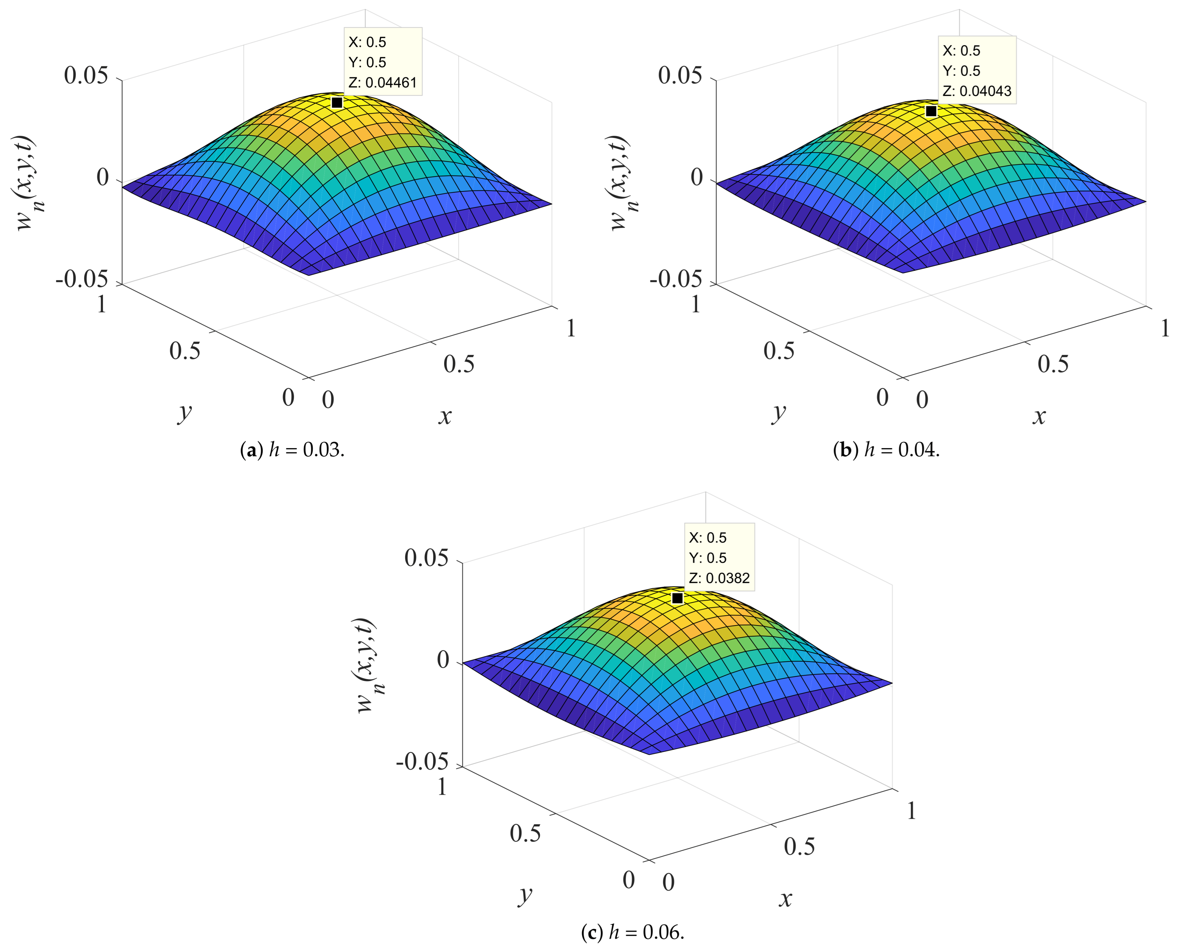 Mathematics 13 00622 g004