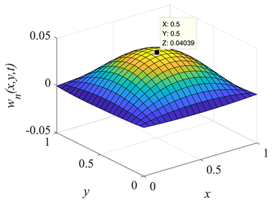 Mathematics 13 00622 i005