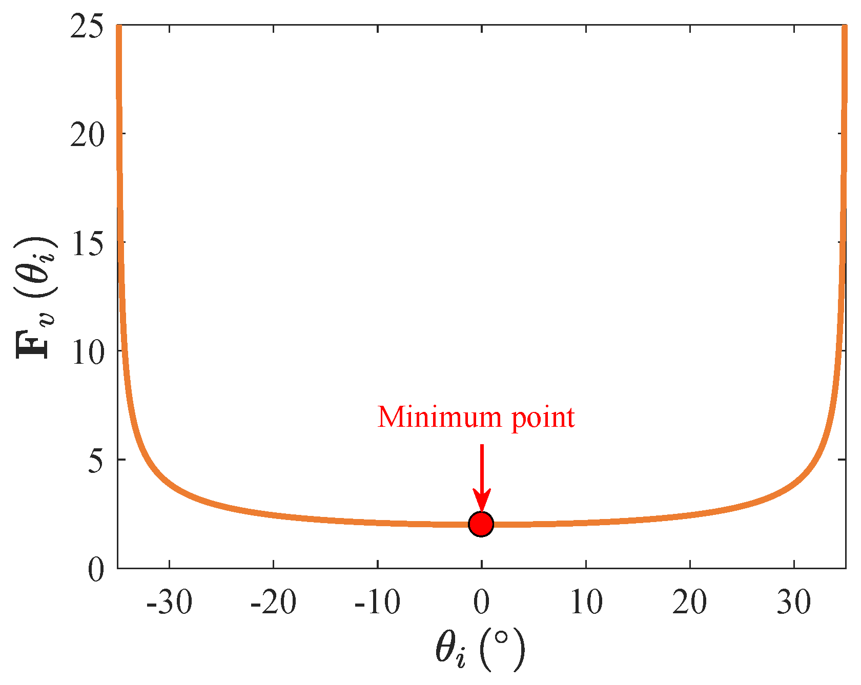 Mathematics 13 00624 g001