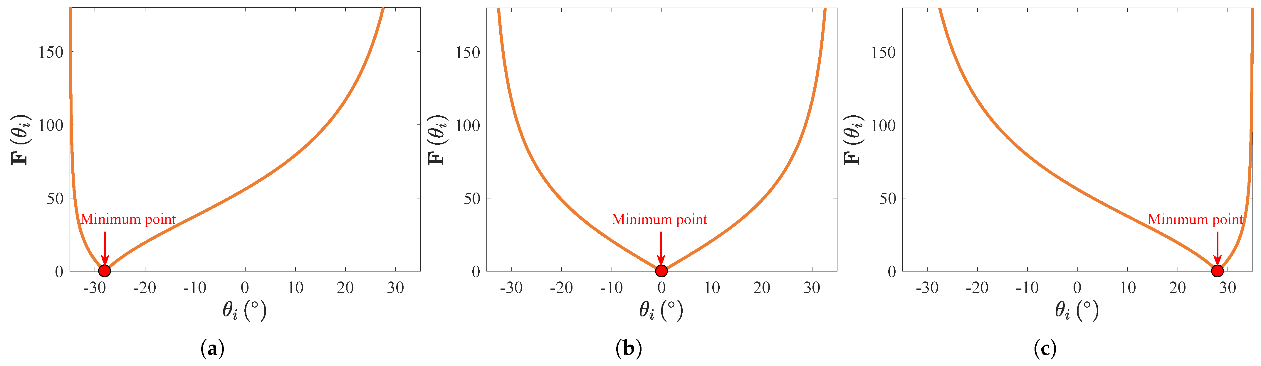Mathematics 13 00624 g002
