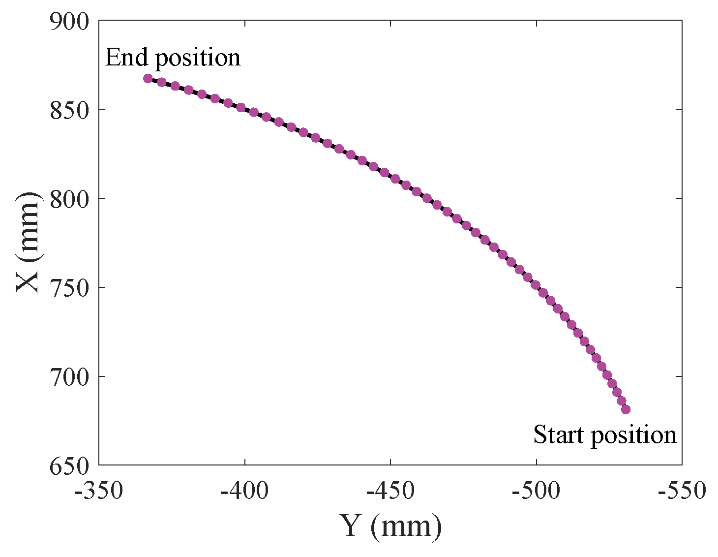 Mathematics 13 00624 g007