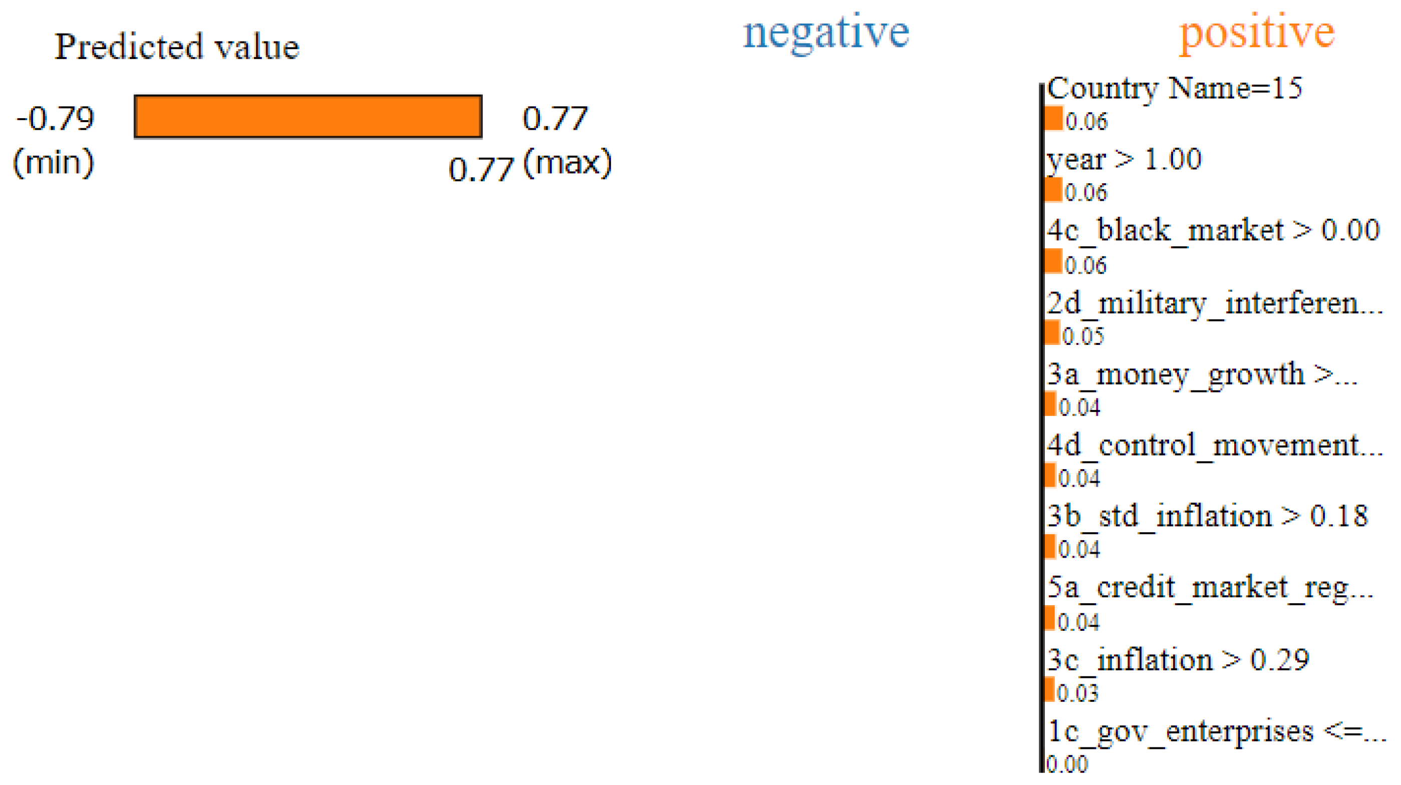 Mathematics 13 00626 g004