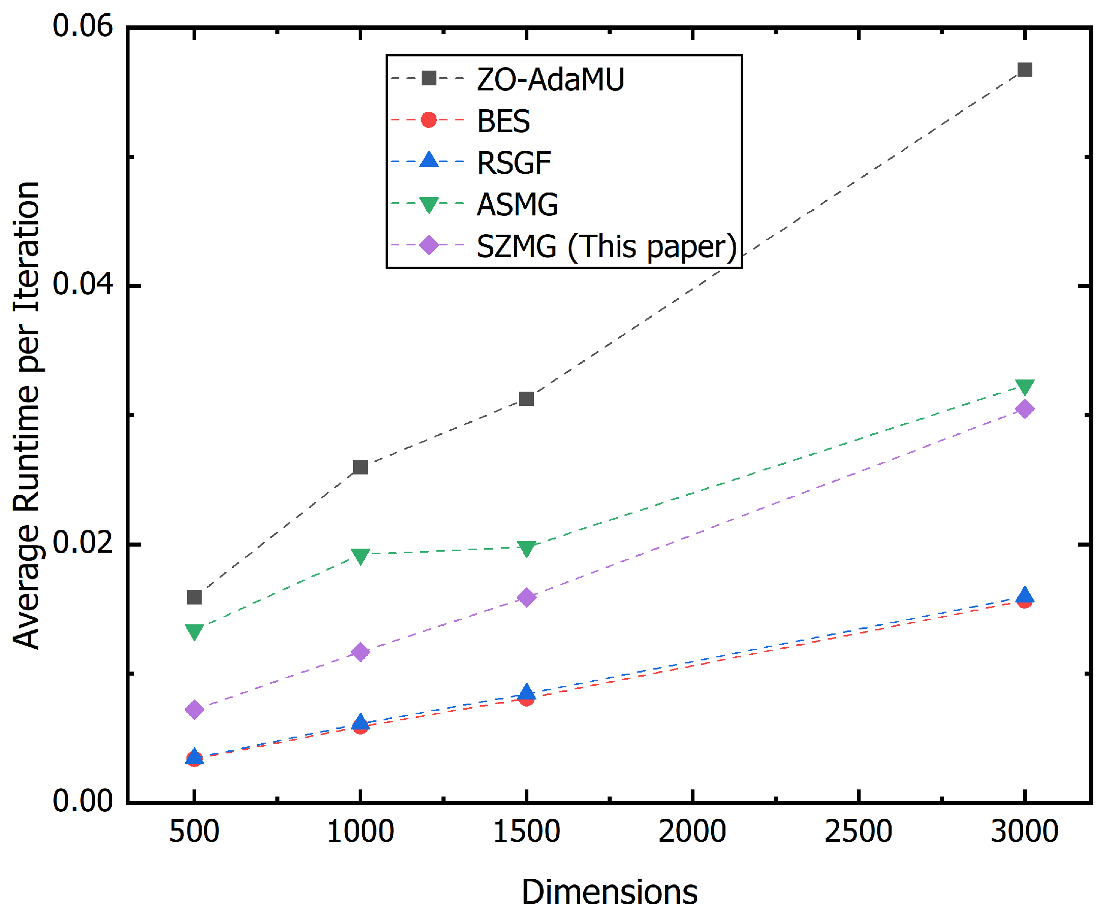 Mathematics 13 00627 g007