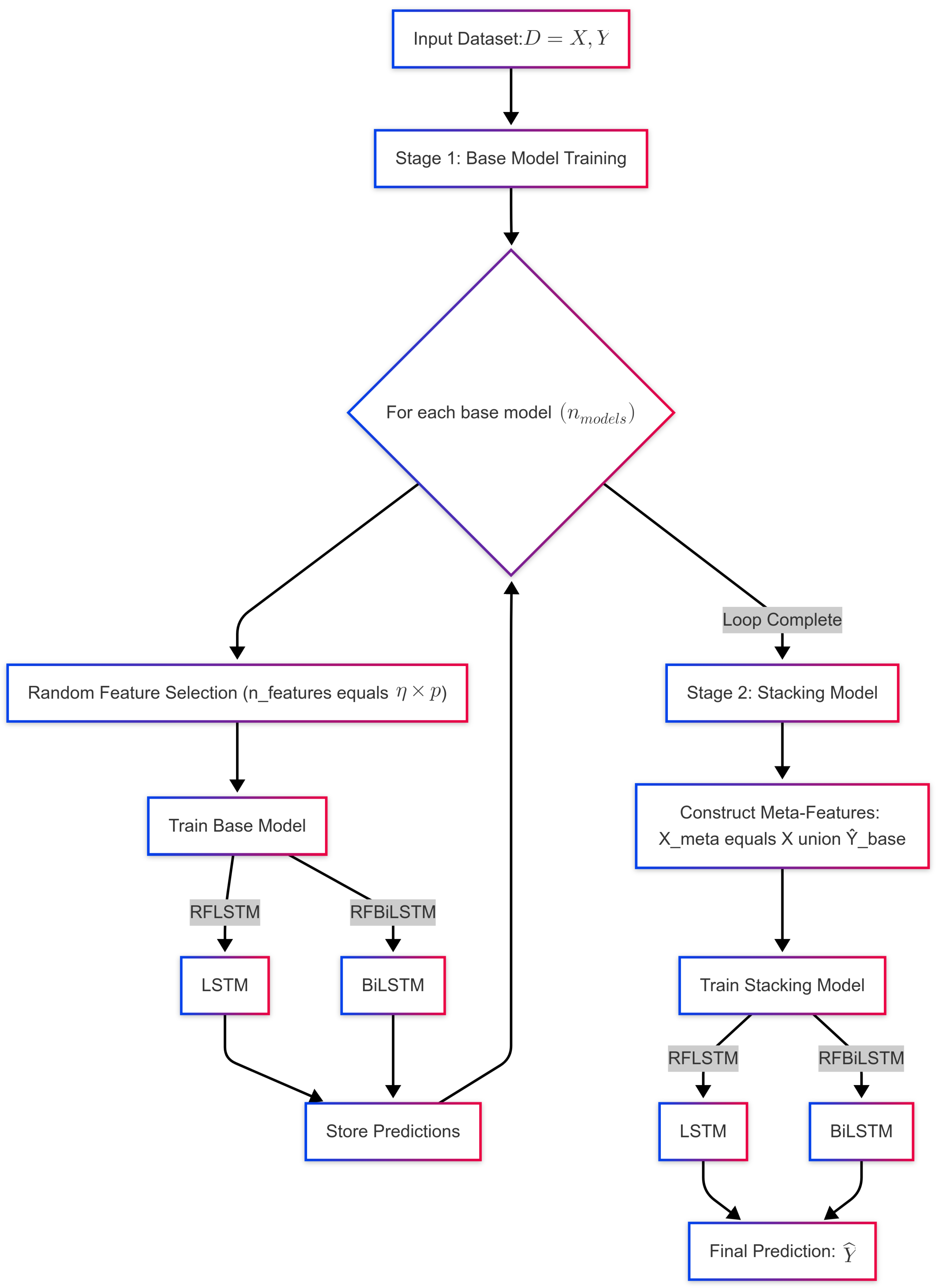 Mathematics 13 00628 g001