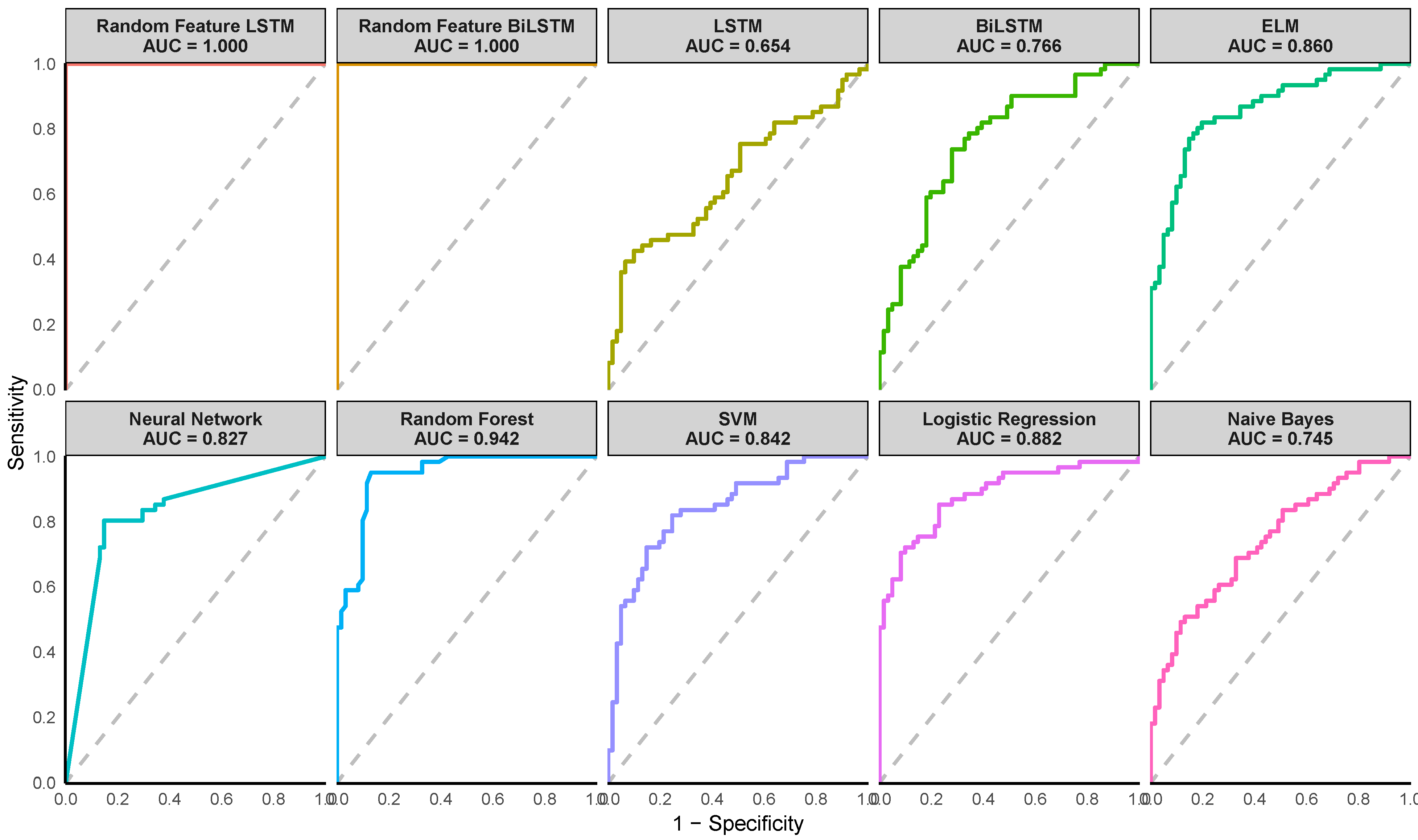 Mathematics 13 00628 g005