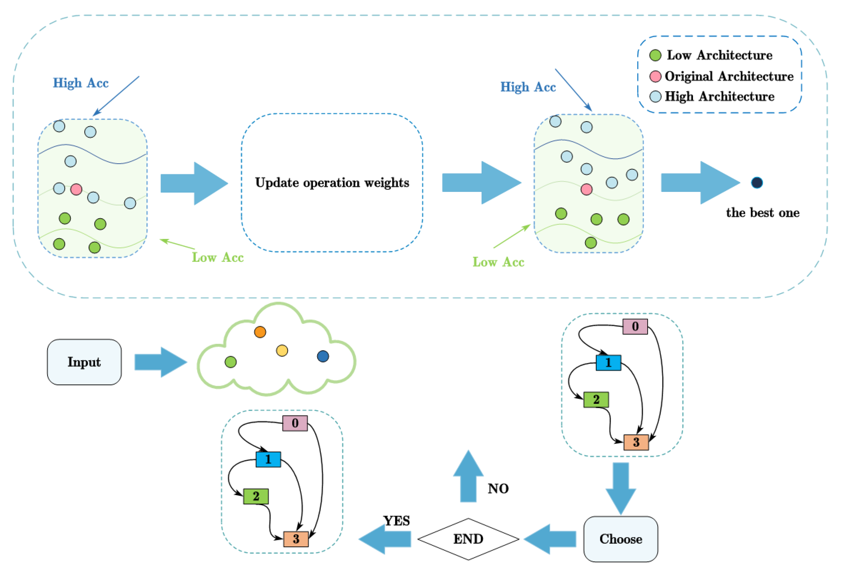 Mathematics 13 00631 g002