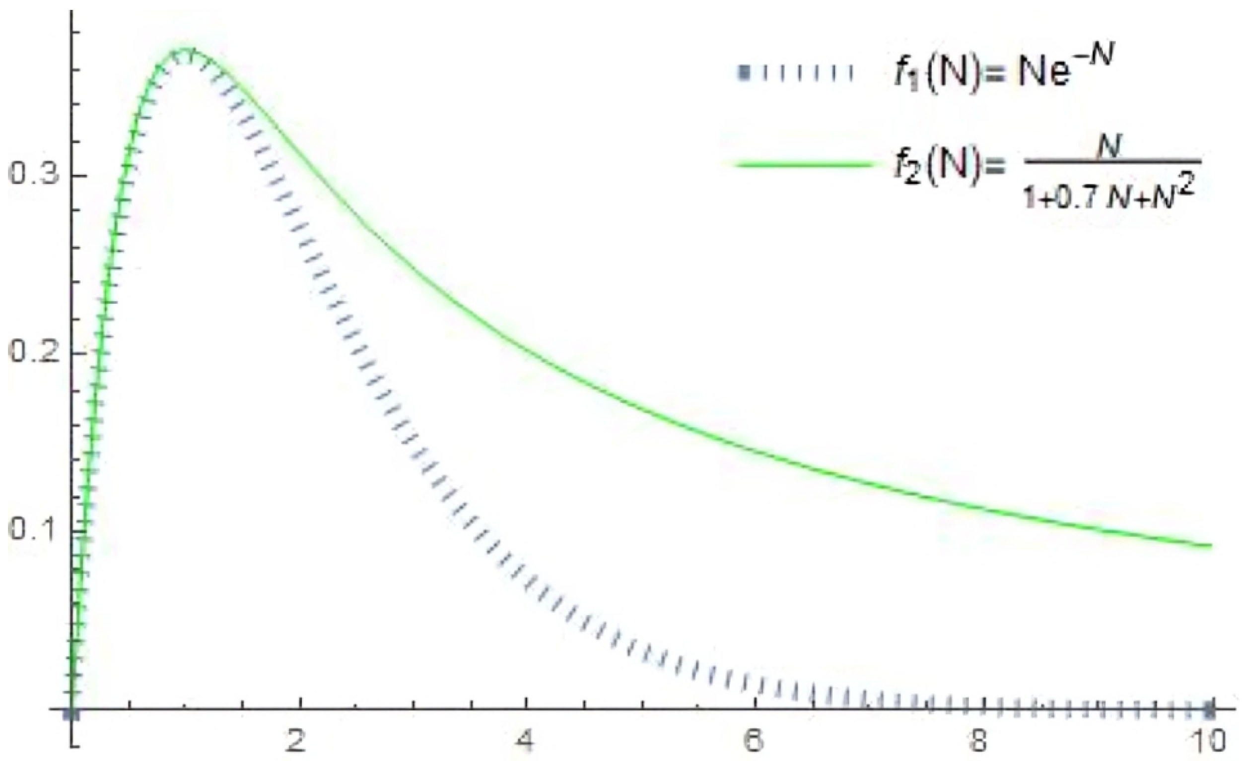 Mathematics 13 00633 g001