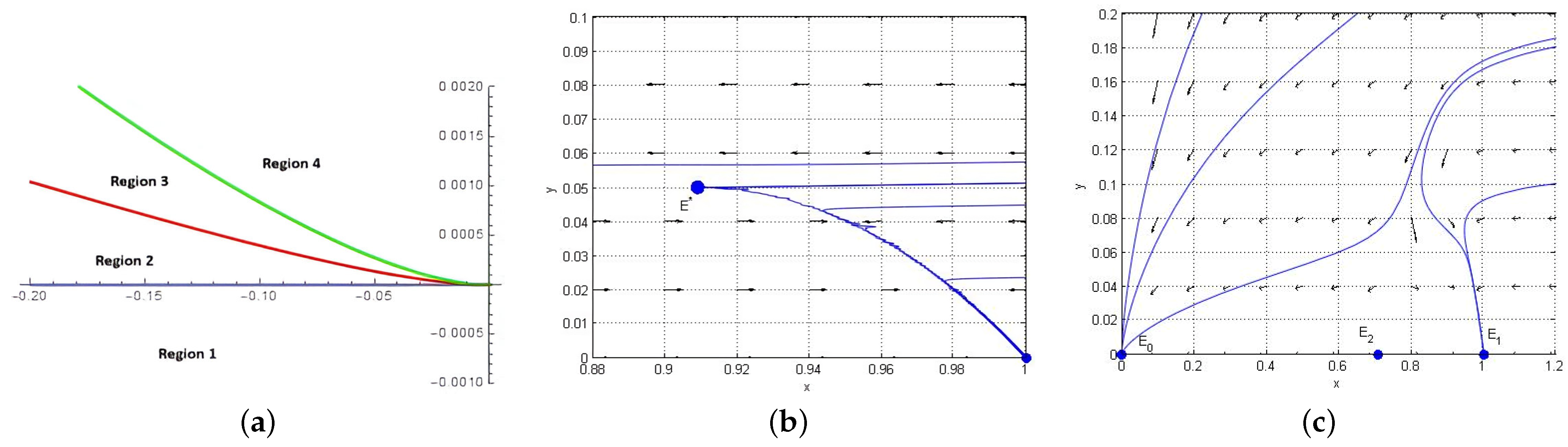 Mathematics 13 00633 g005a