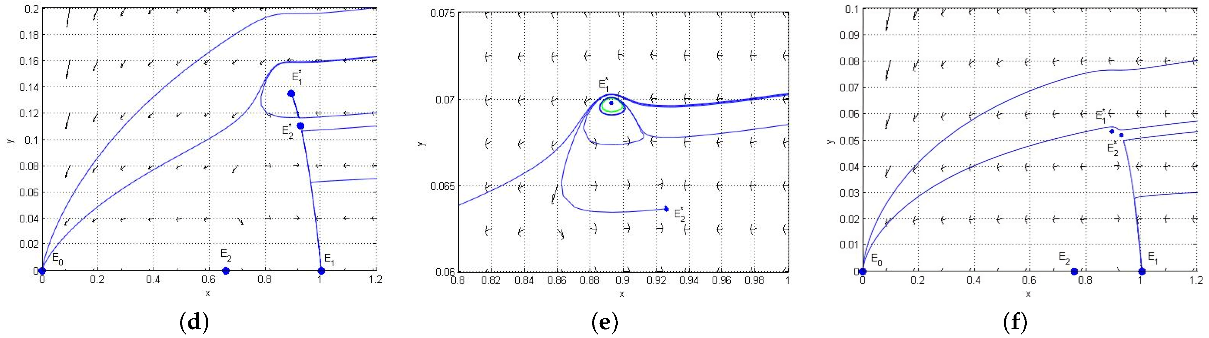 Mathematics 13 00633 g005b
