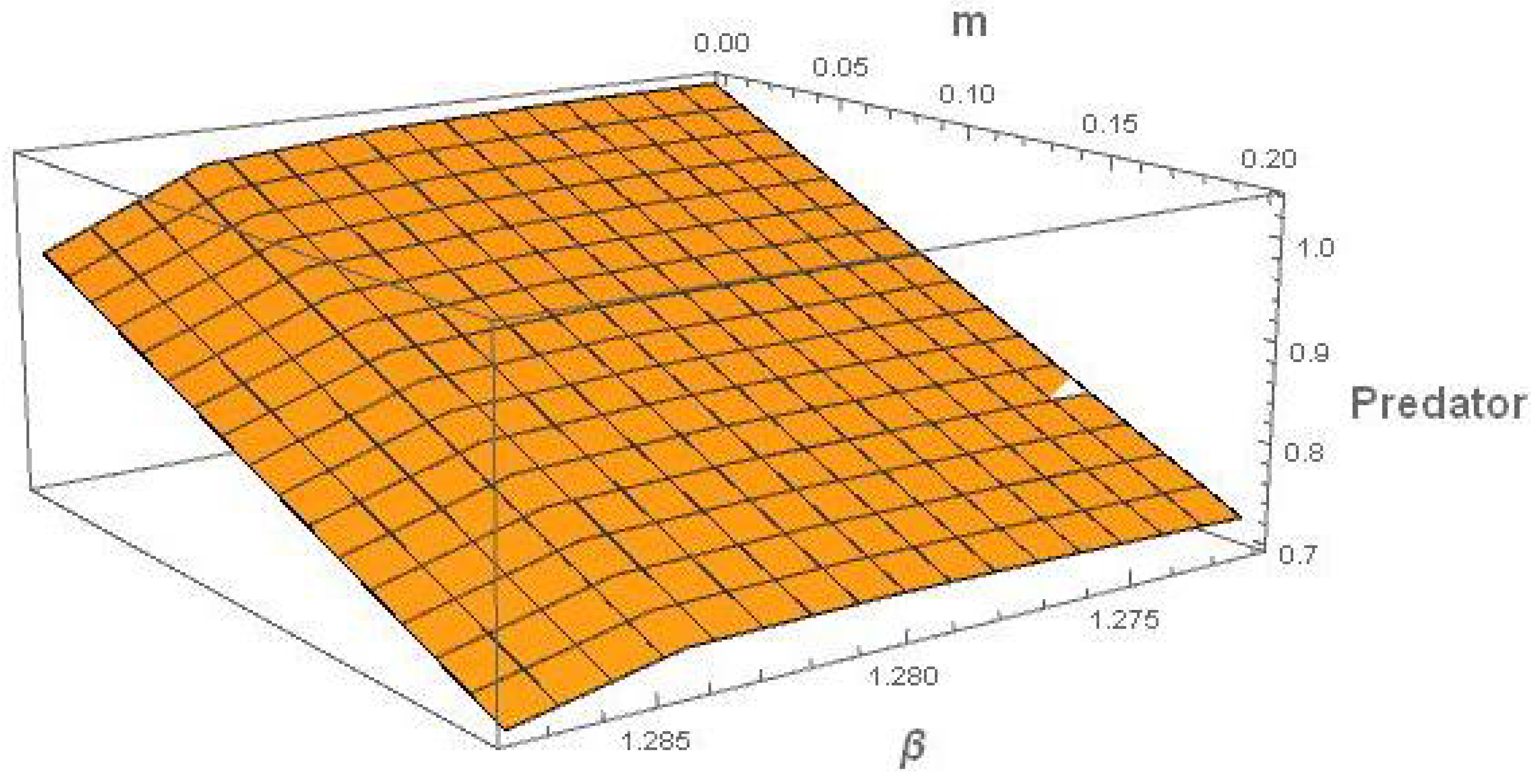 Mathematics 13 00633 g007