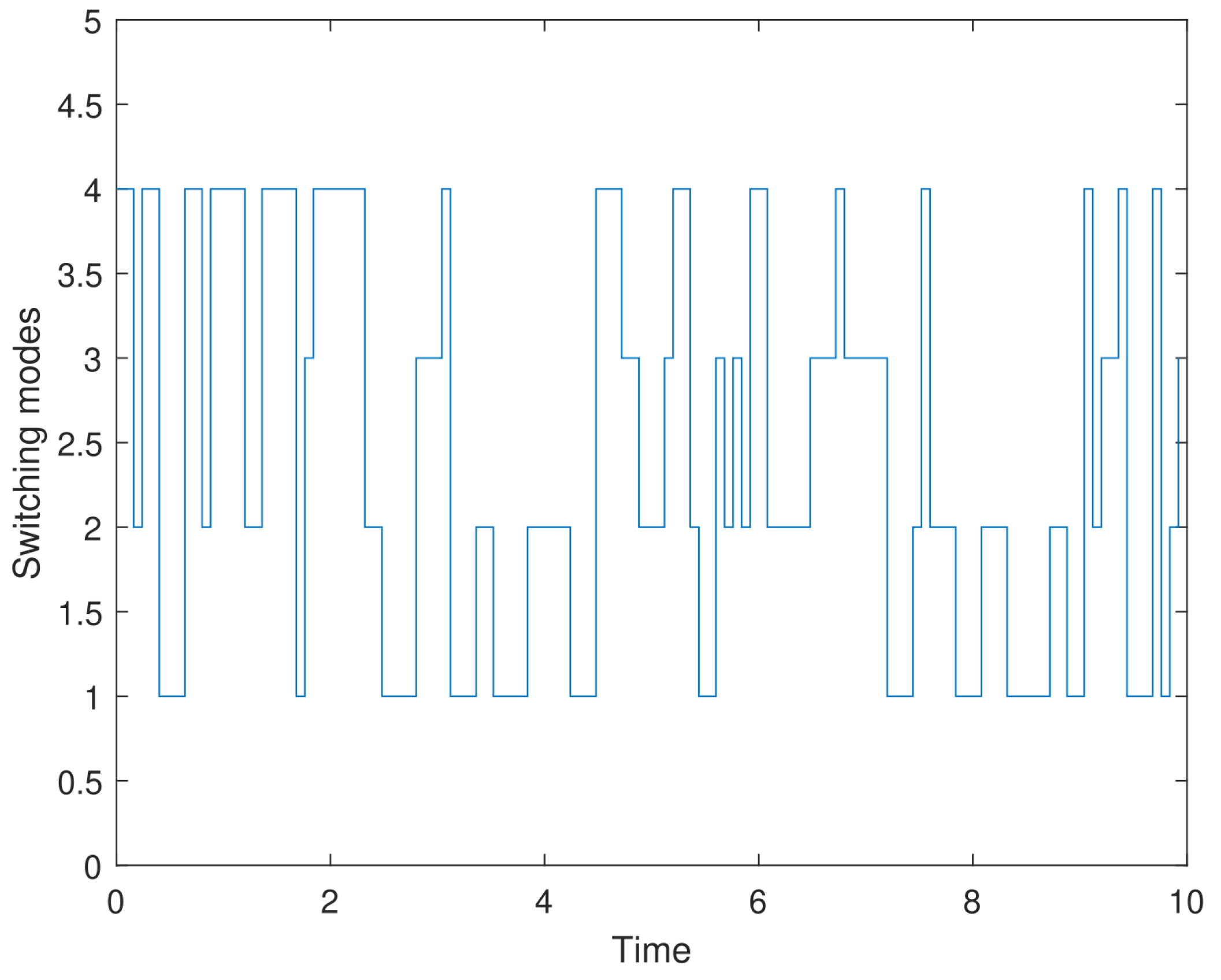 Mathematics 13 00634 g002