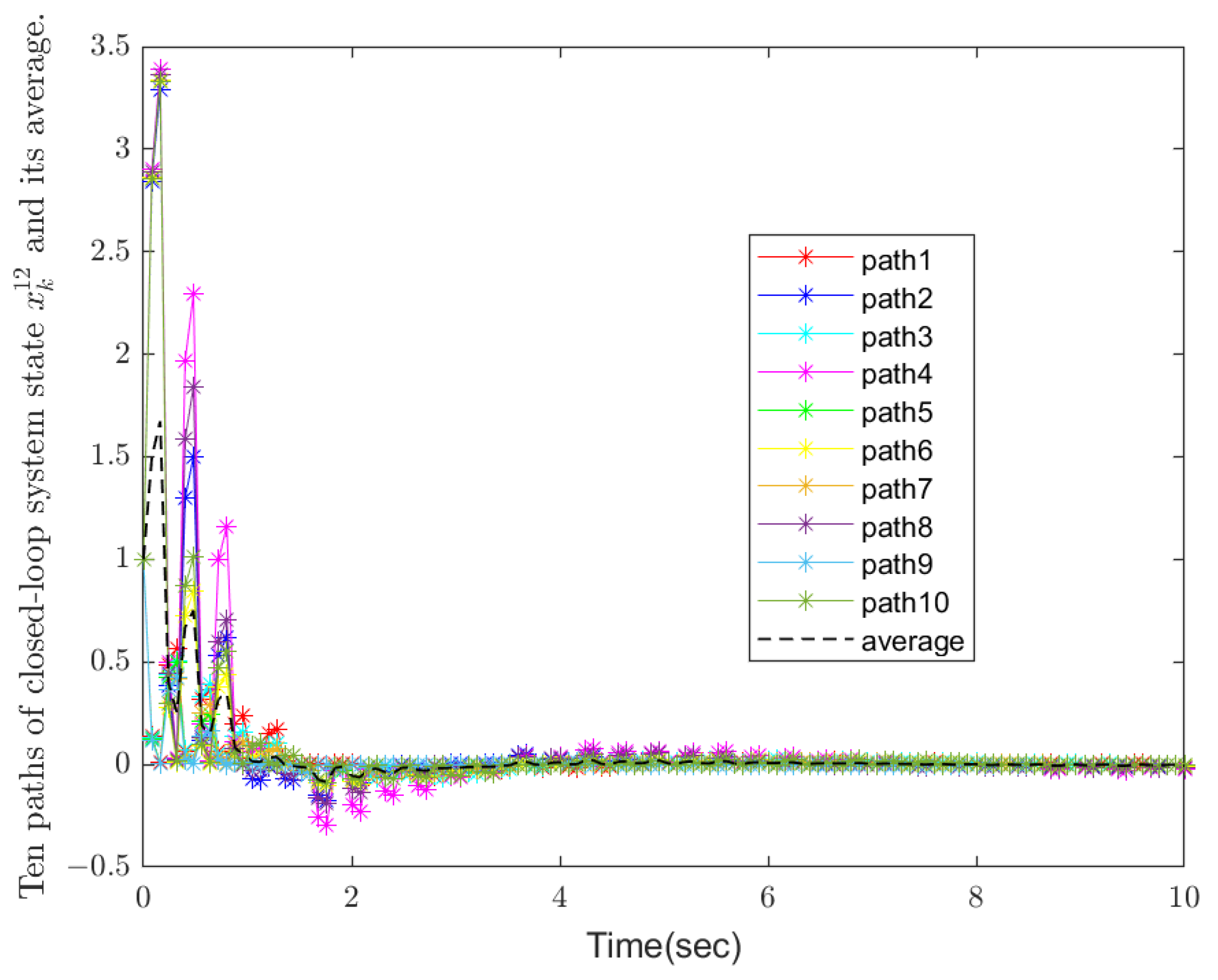 Mathematics 13 00634 g004