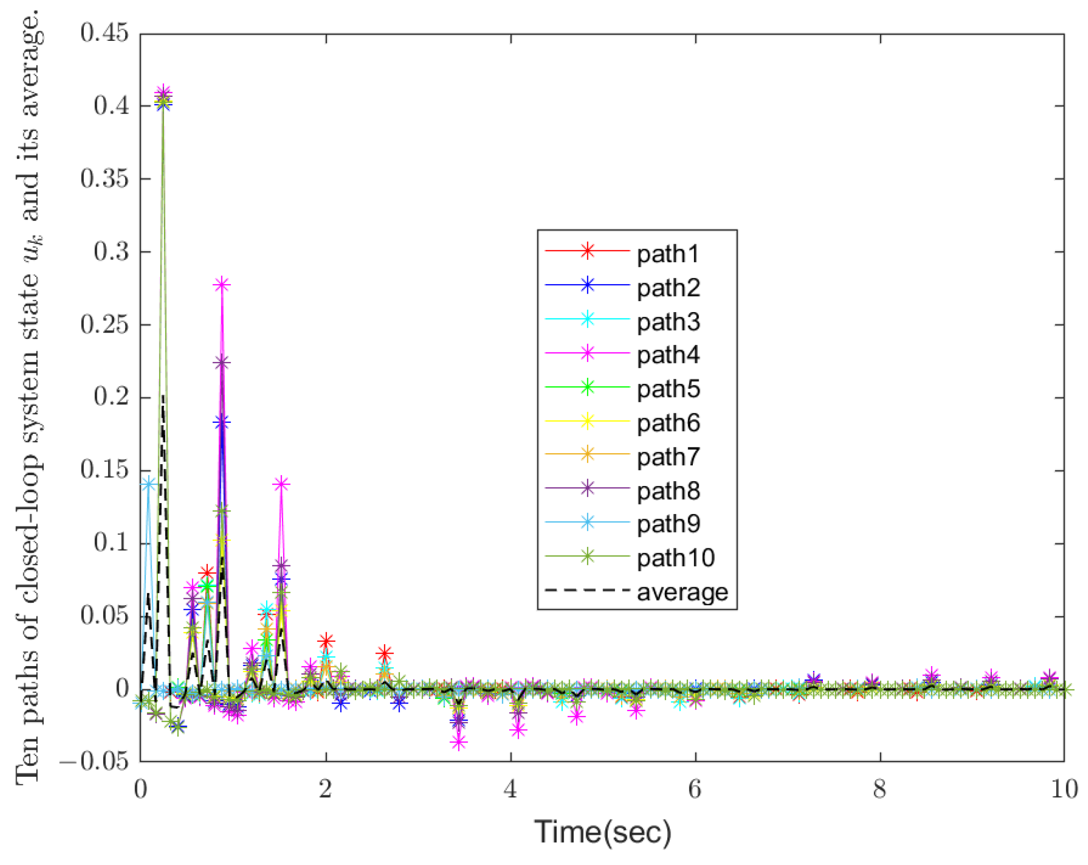 Mathematics 13 00634 g006