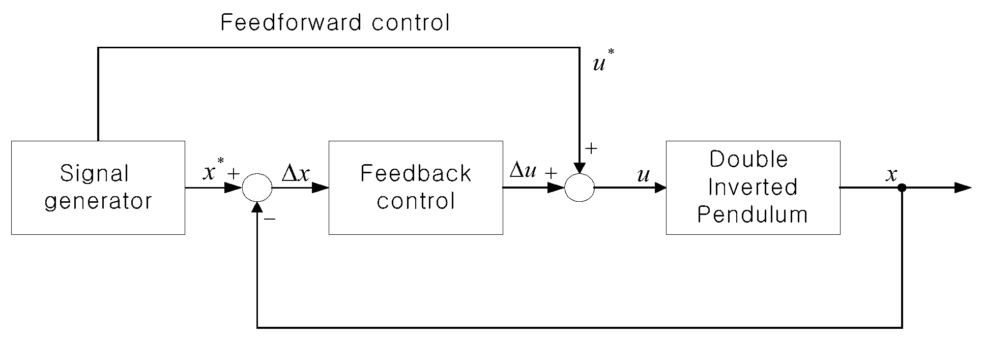 Mathematics 13 00640 g005 Mathematics 13 00640 g005