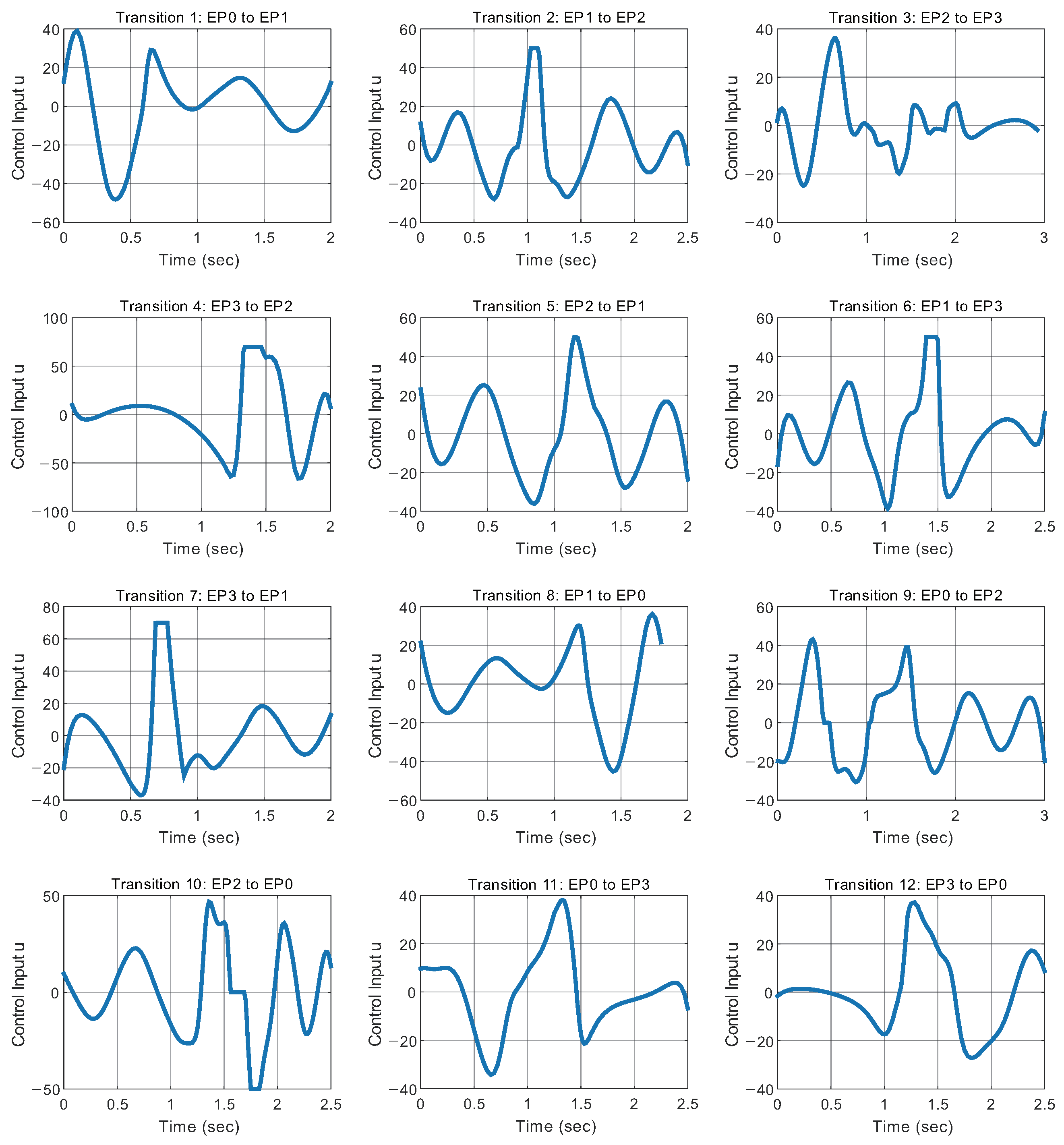 Mathematics 13 00640 g009 Mathematics 13 00640 g009