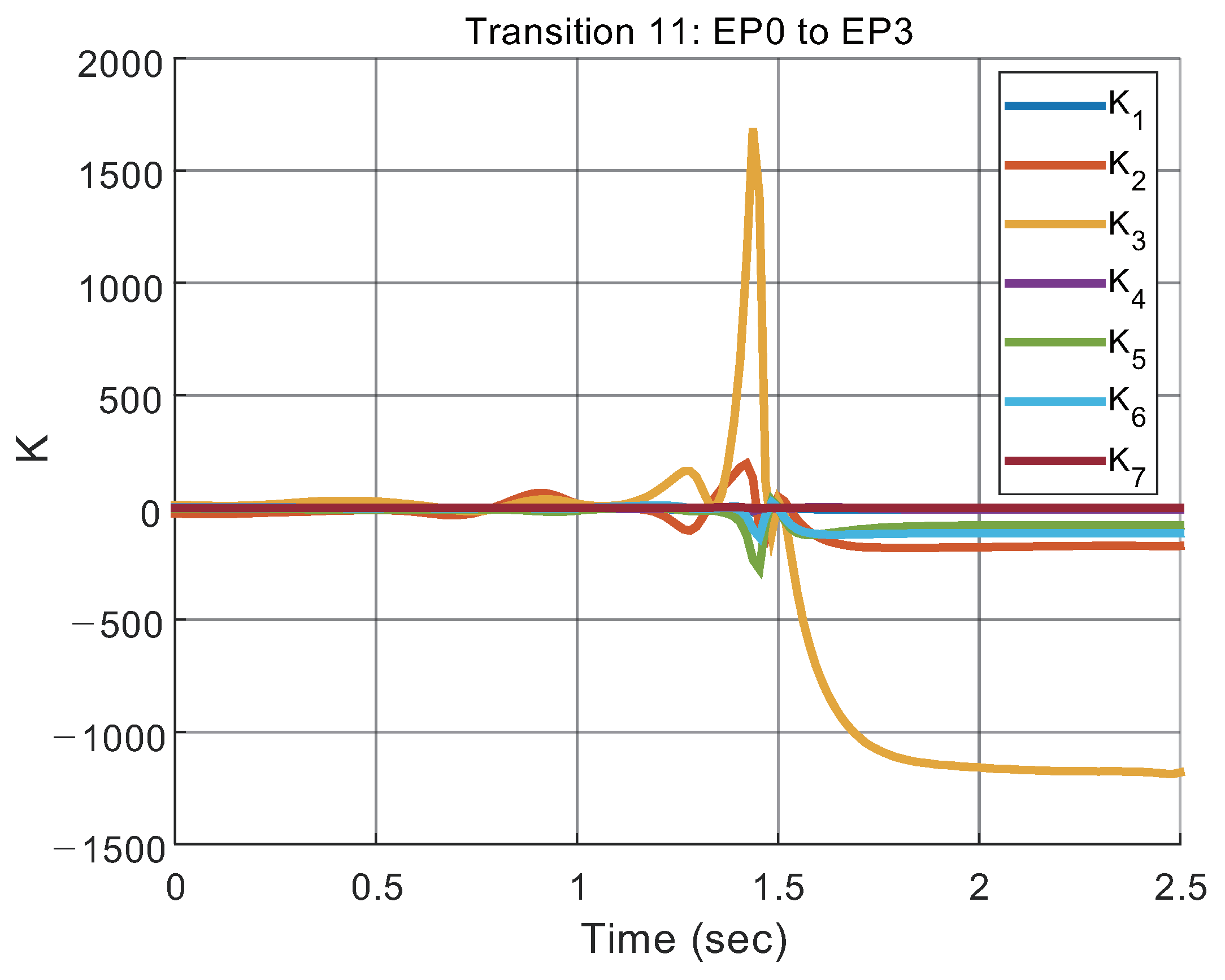 Mathematics 13 00640 g010 Mathematics 13 00640 g010