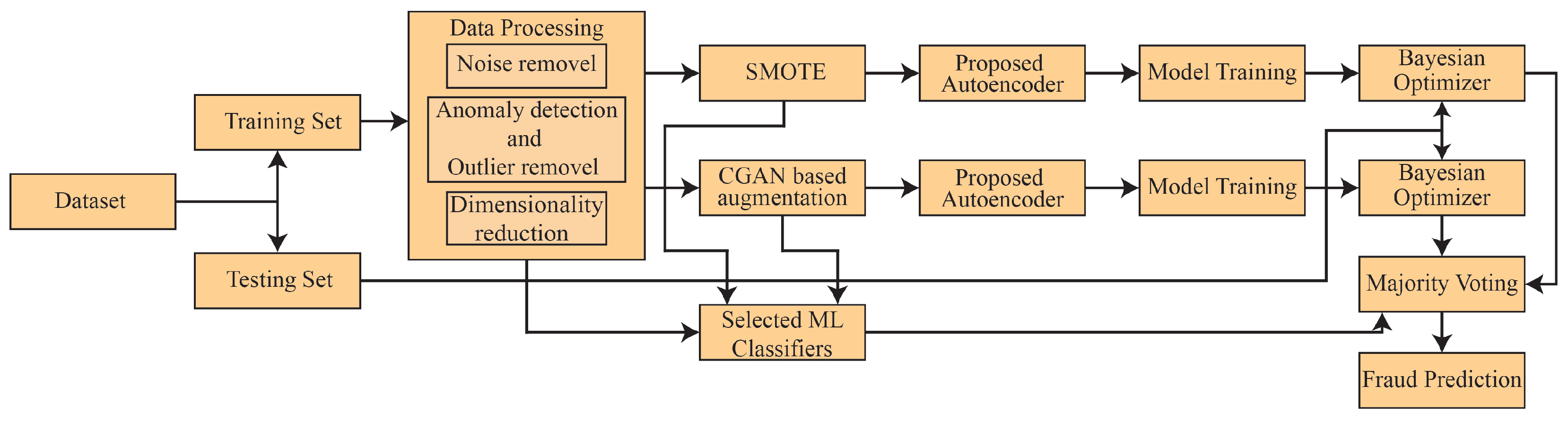 Mathematics 13 00642 g001