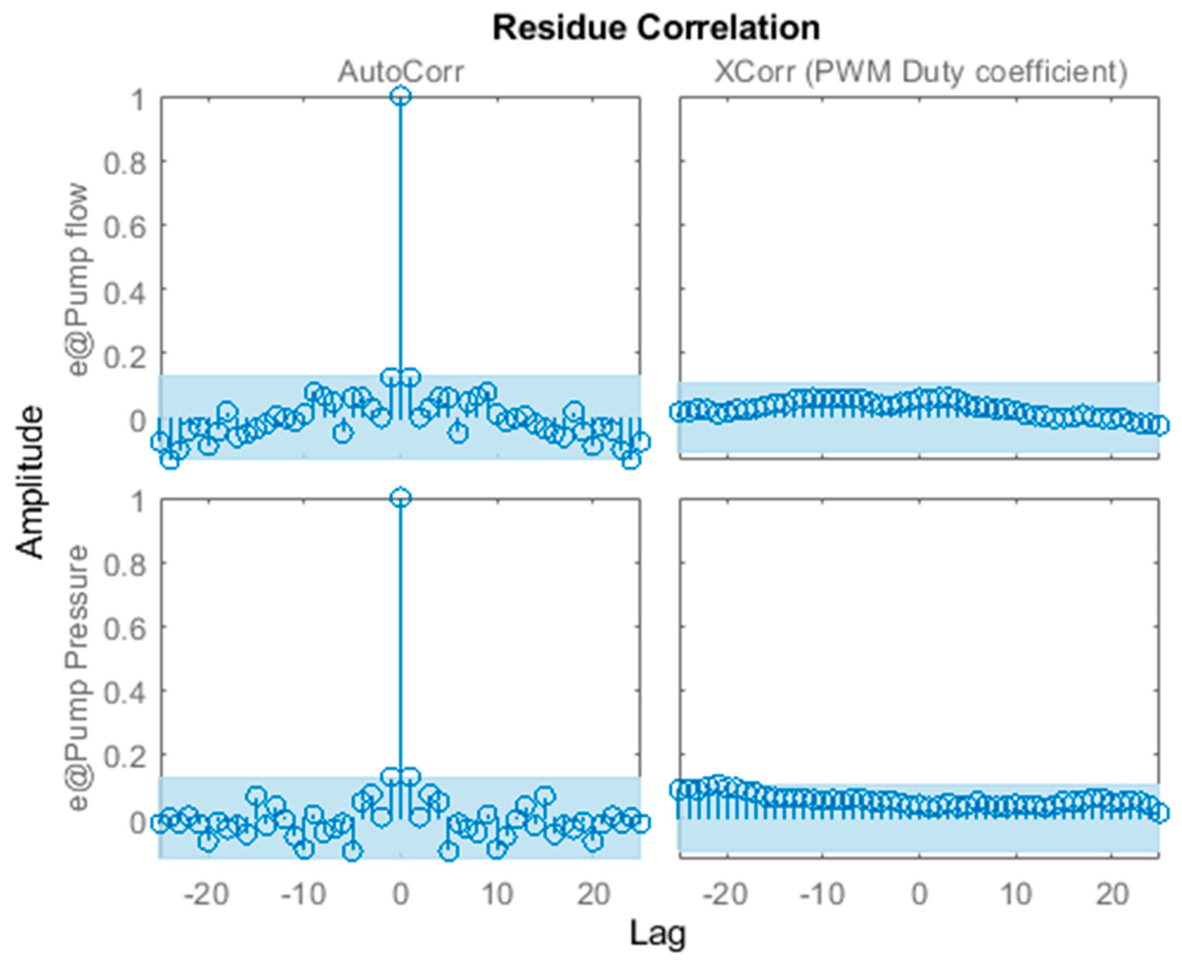 Mathematics 13 00643 g004 Mathematics 13 00643 g004