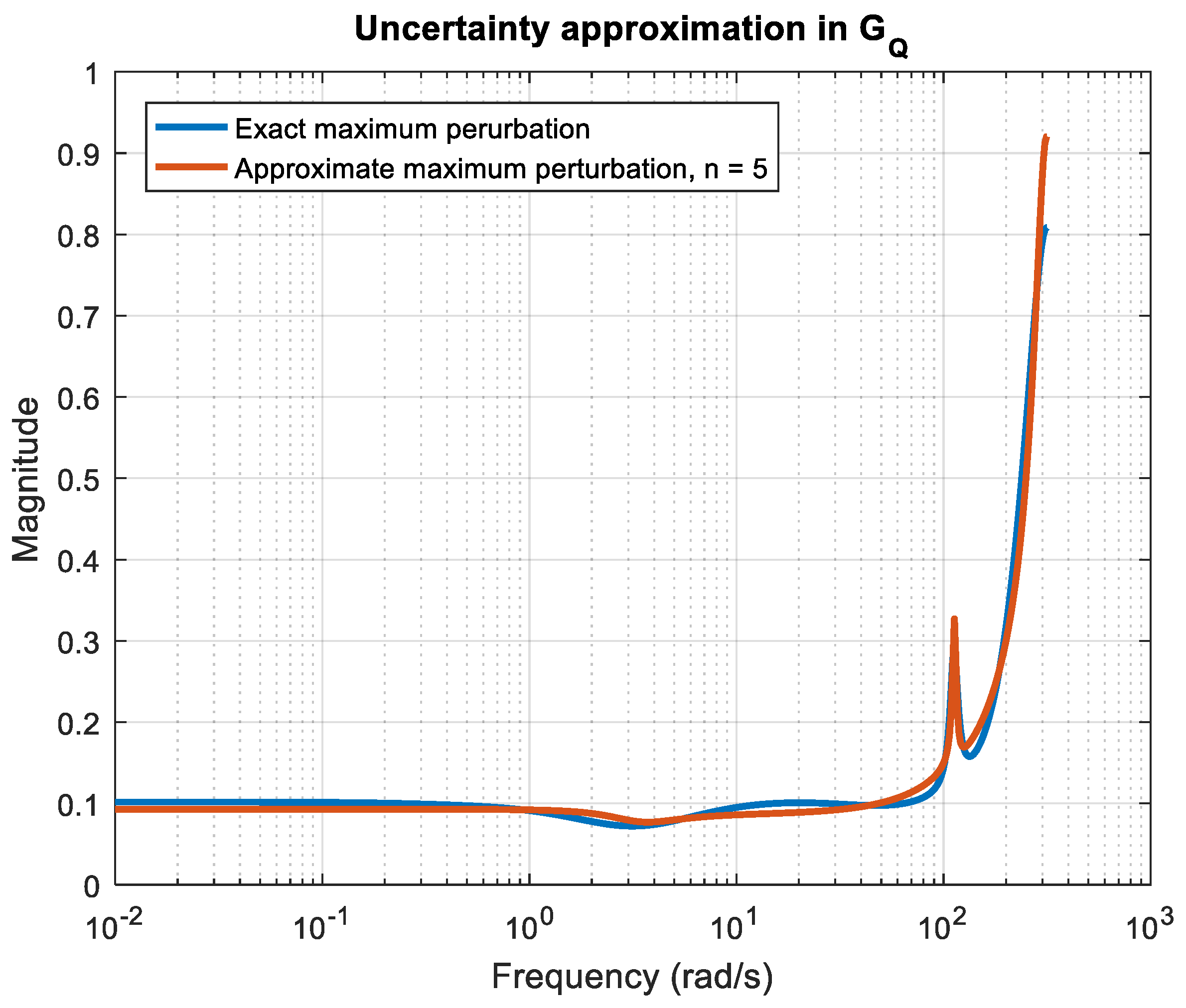 Mathematics 13 00643 g005 Mathematics 13 00643 g005