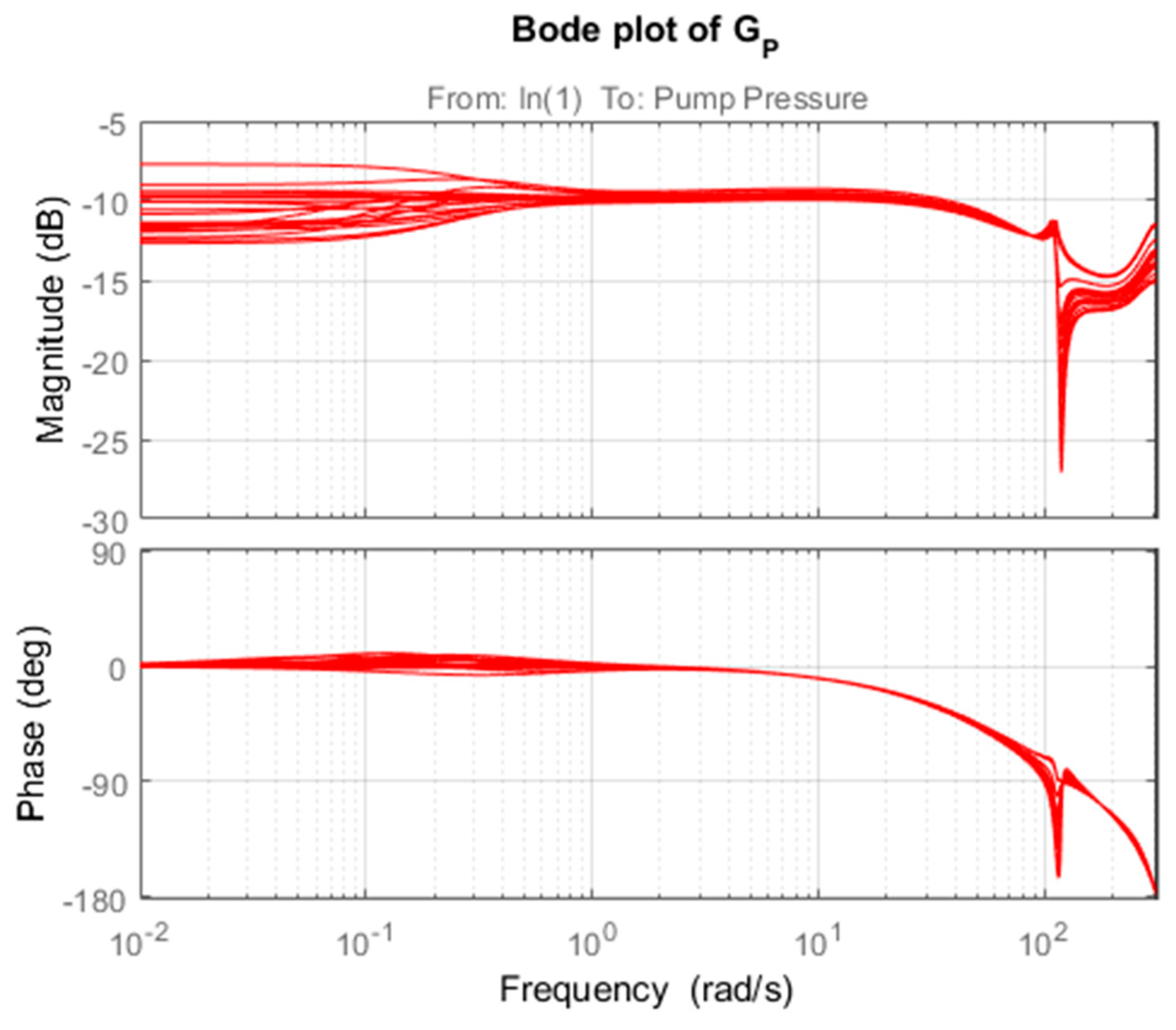 Mathematics 13 00643 g008 Mathematics 13 00643 g008